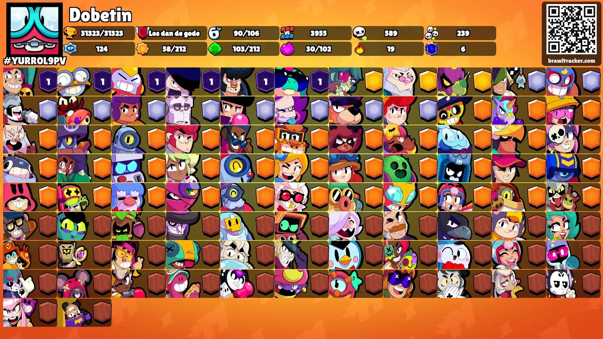 Dobetin's Ranks