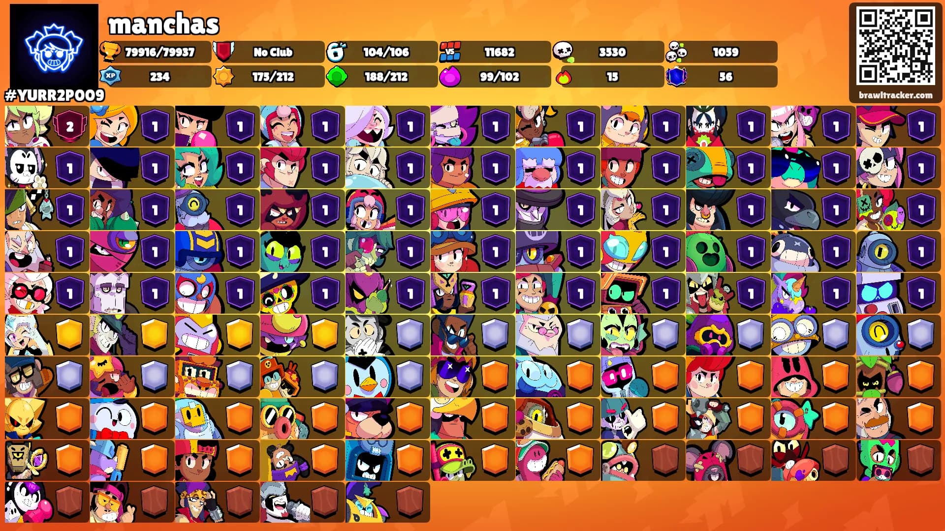 manchas's Ranks