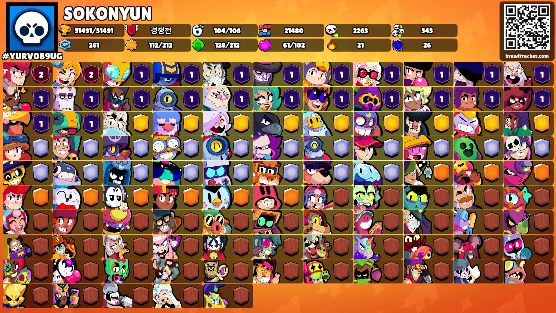 SOKONYUN's Ranks