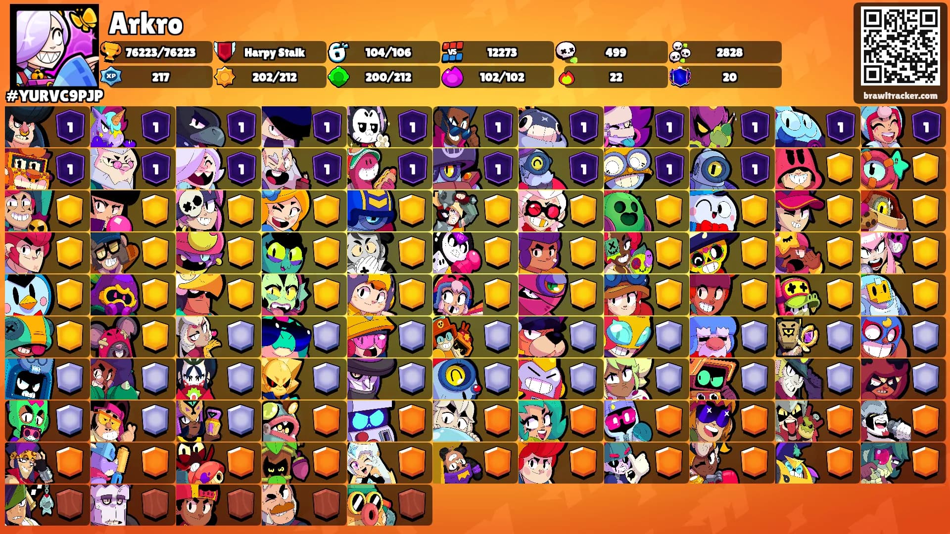 Arkro's Ranks