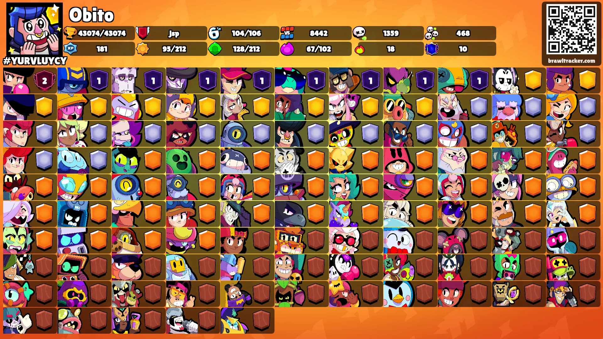 Obito's Ranks