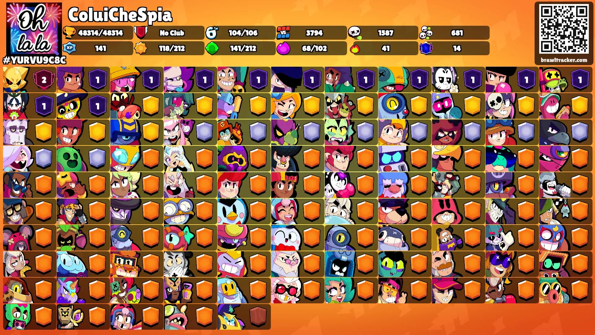 ColuiCheSpia's Ranks