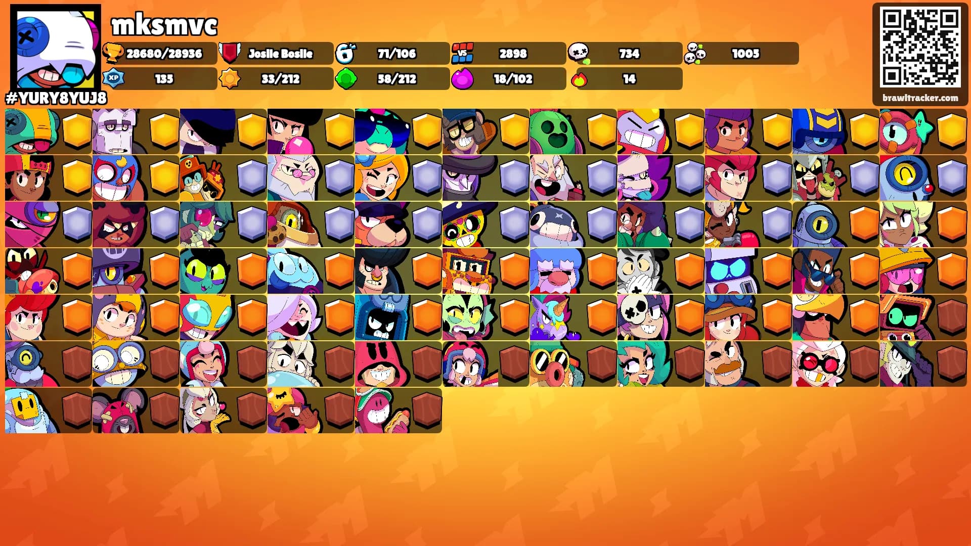 mksmvc's Ranks