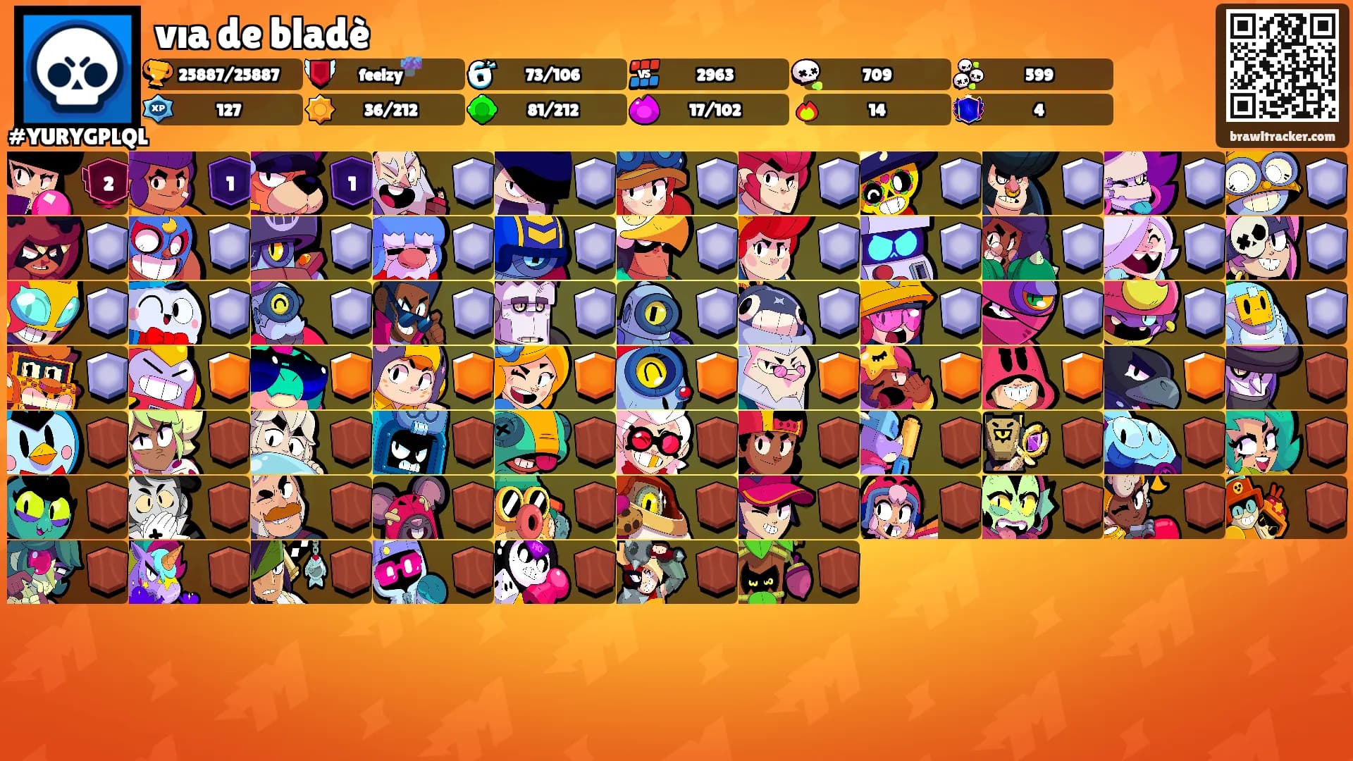 vıa de bladè's Ranks