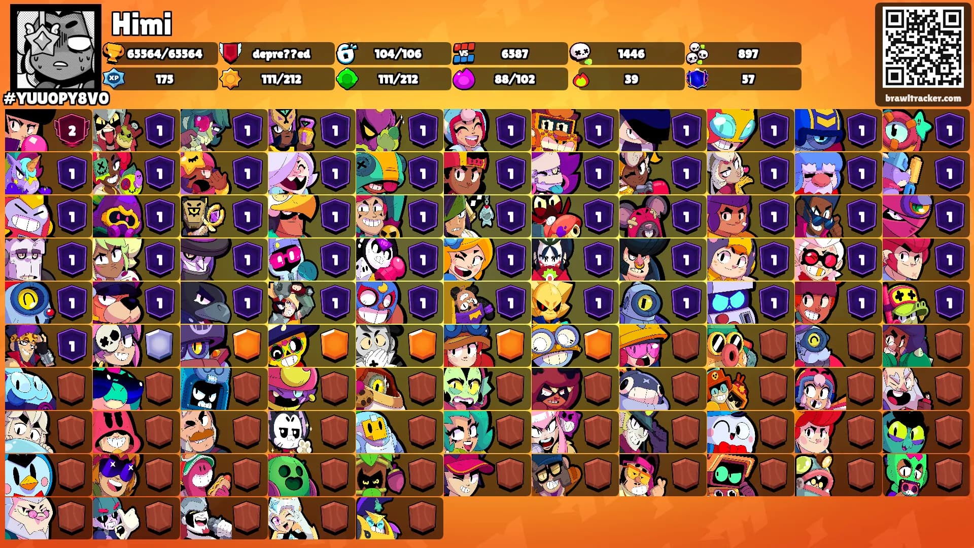 Himi's Ranks