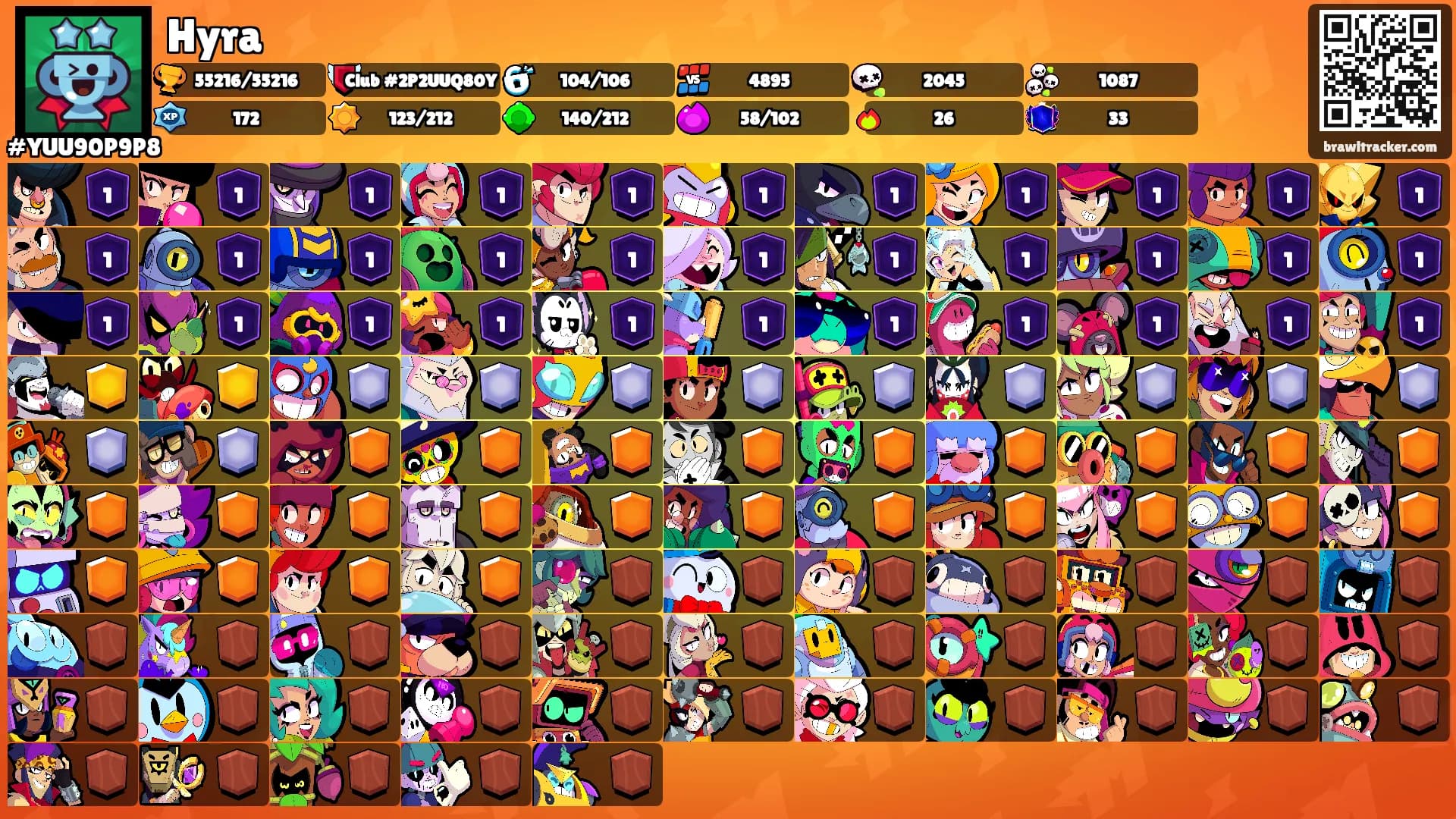 Hyra's Ranks