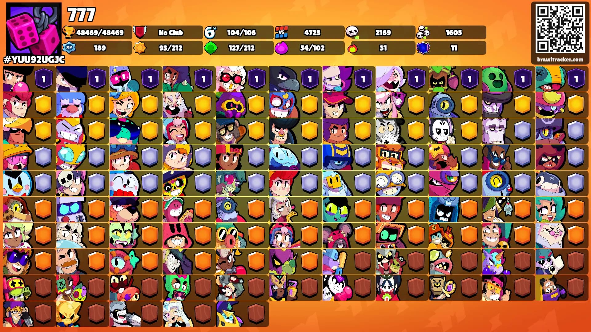 777's Ranks