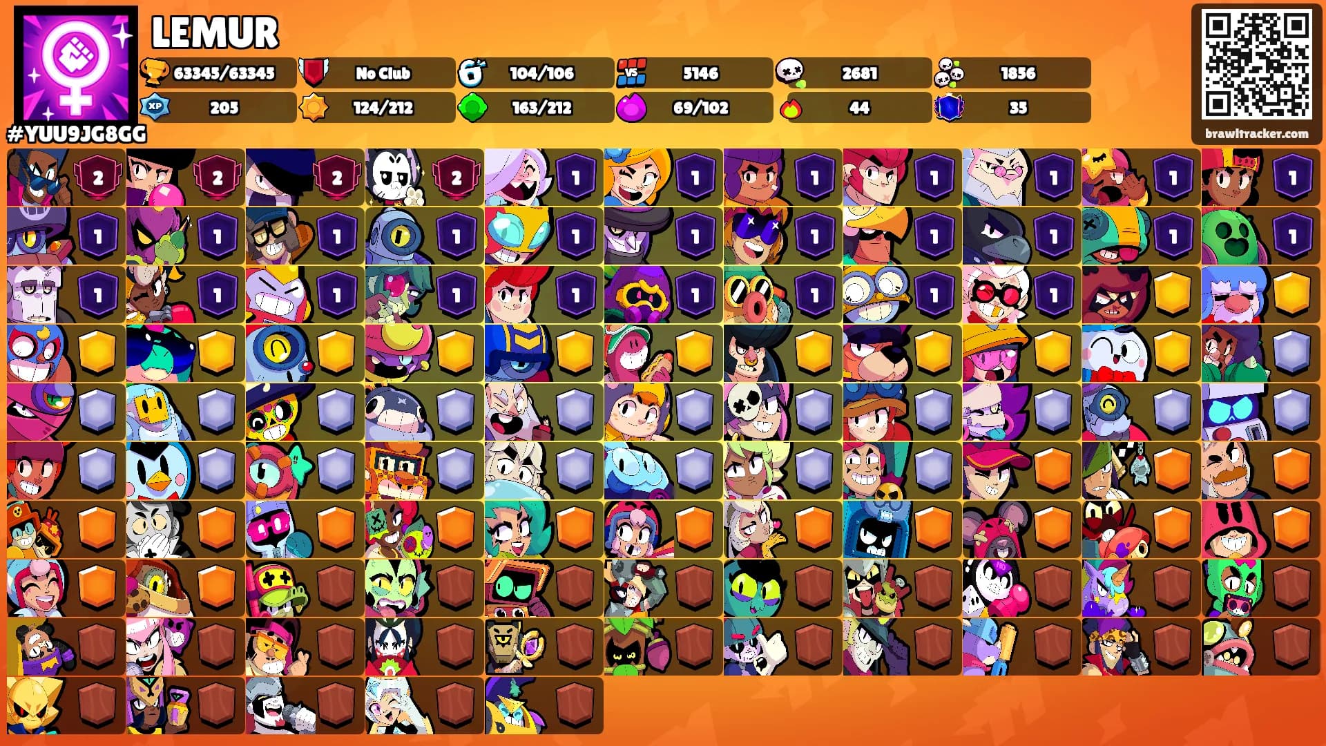 LEMUR's Ranks