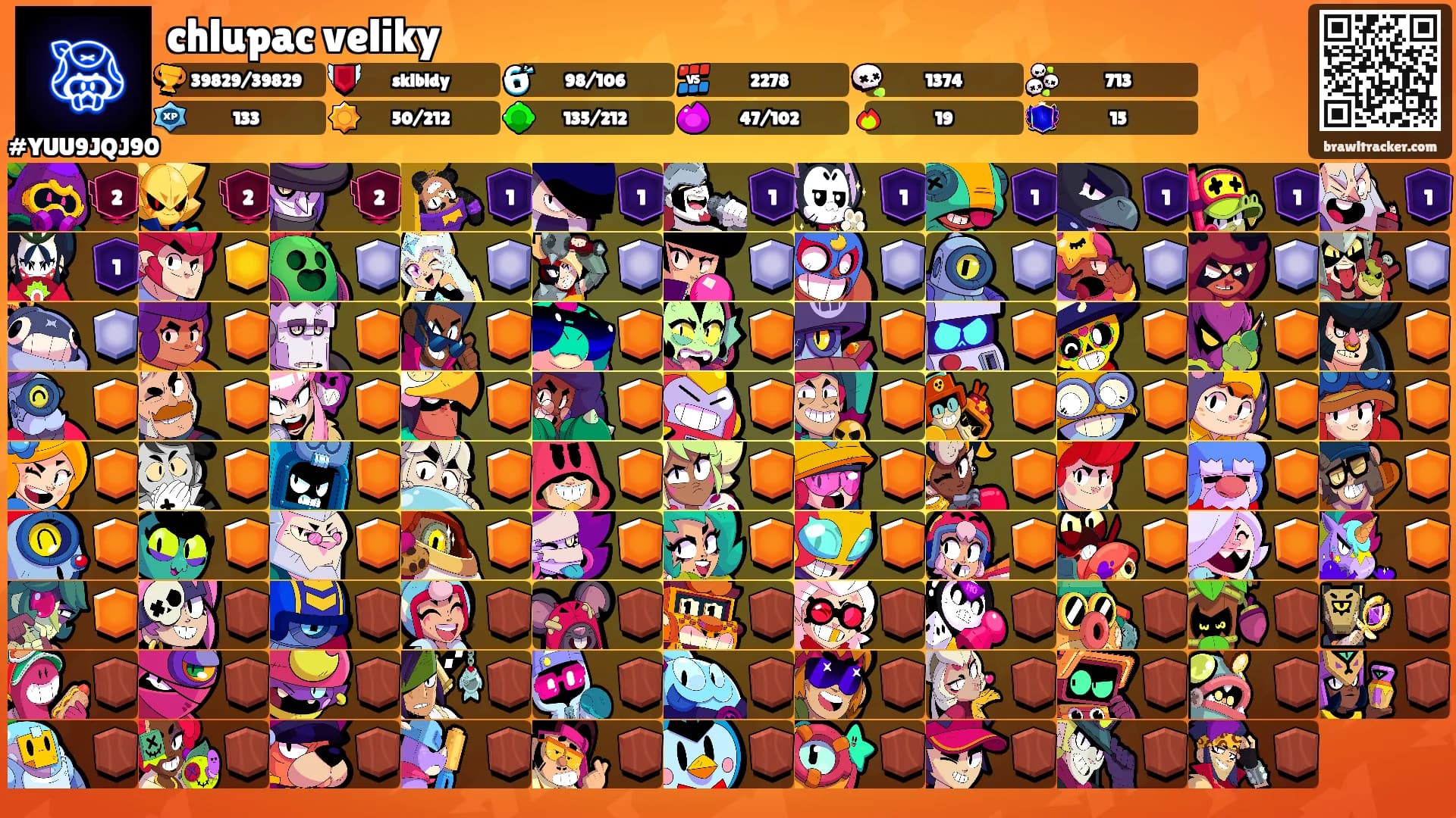 chlupac veliky's Ranks