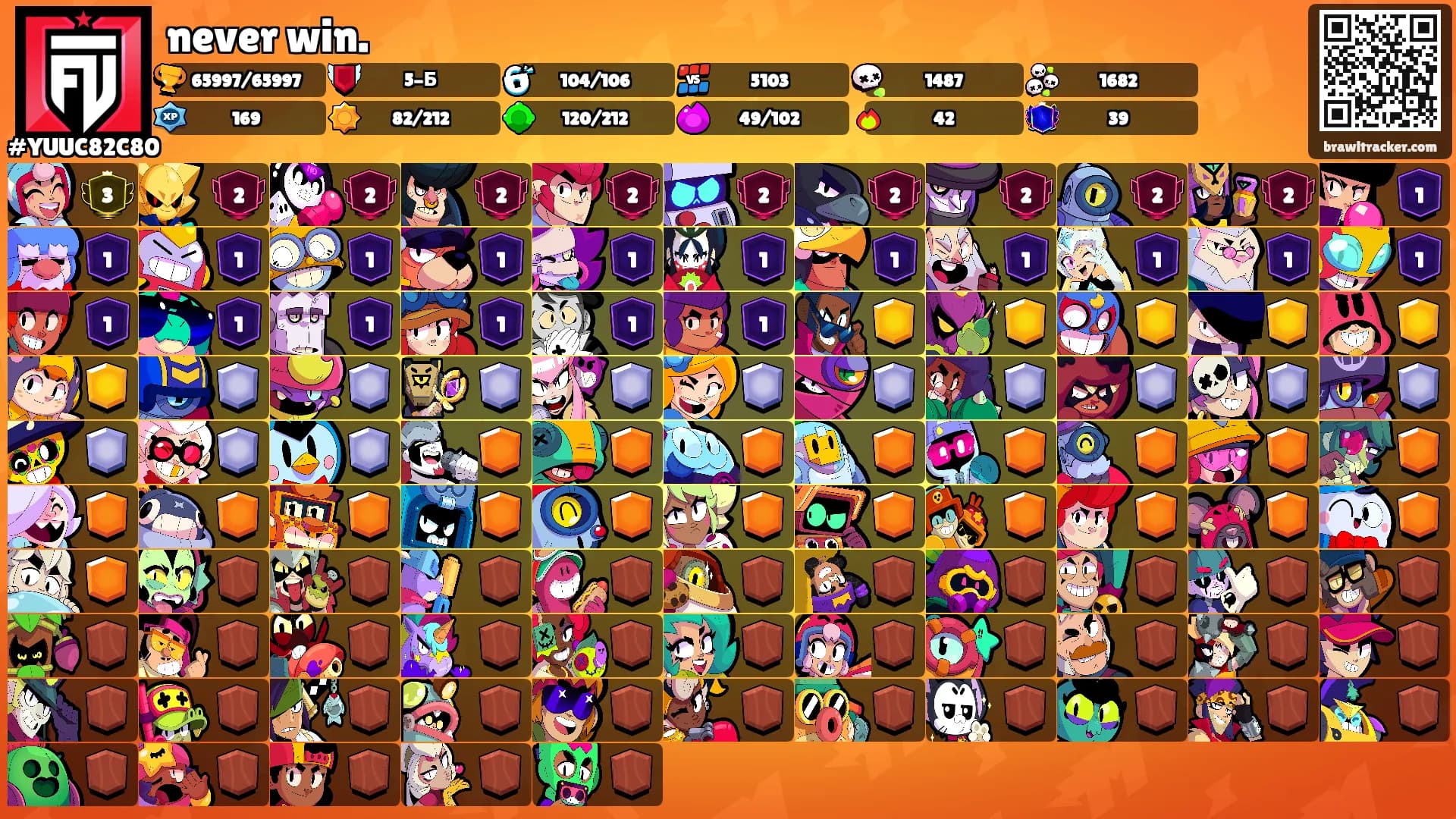 never win.'s Ranks