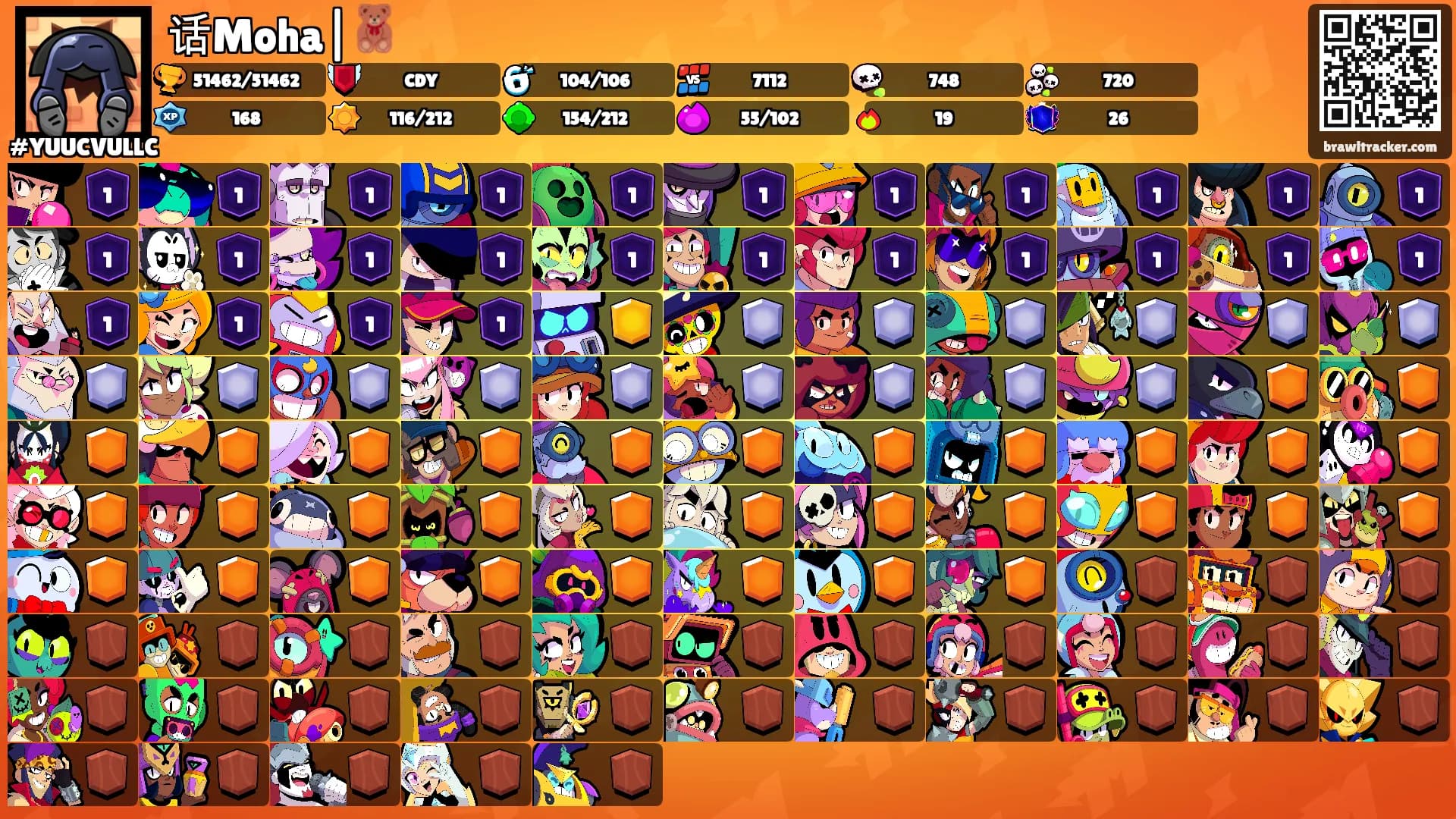 话Moha|🧸's Ranks