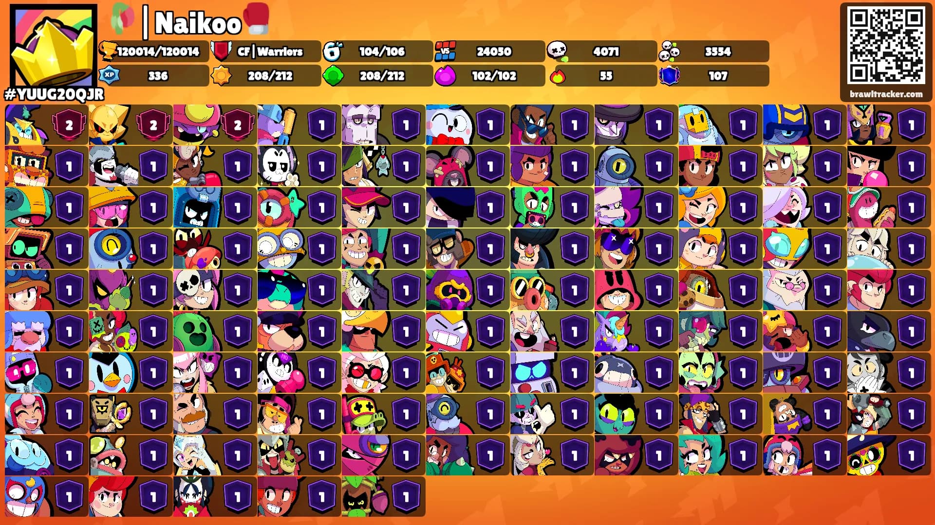 🥀|Naikoo🥊's Ranks