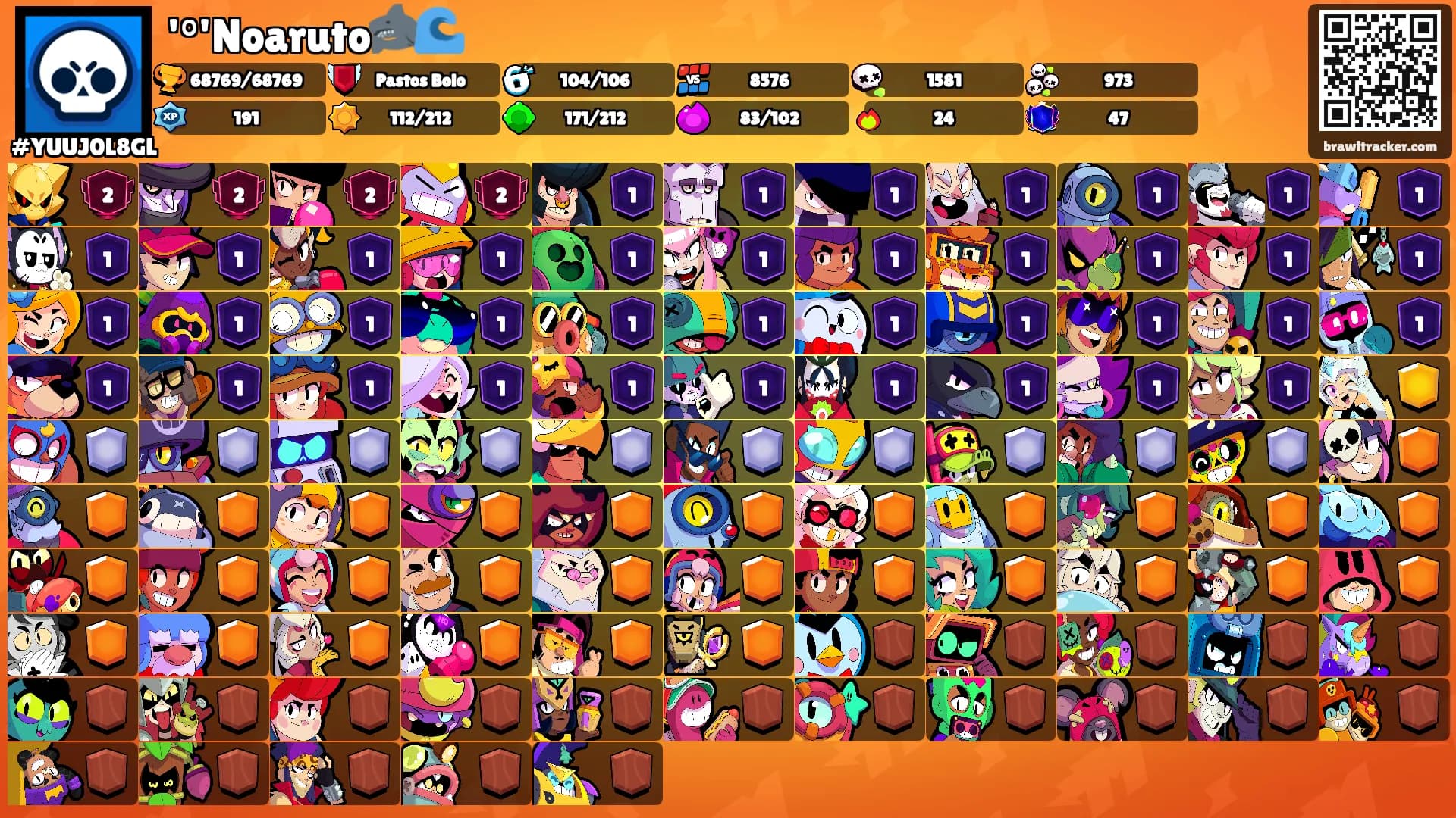 '°'Noaruto🦈🌊's Ranks