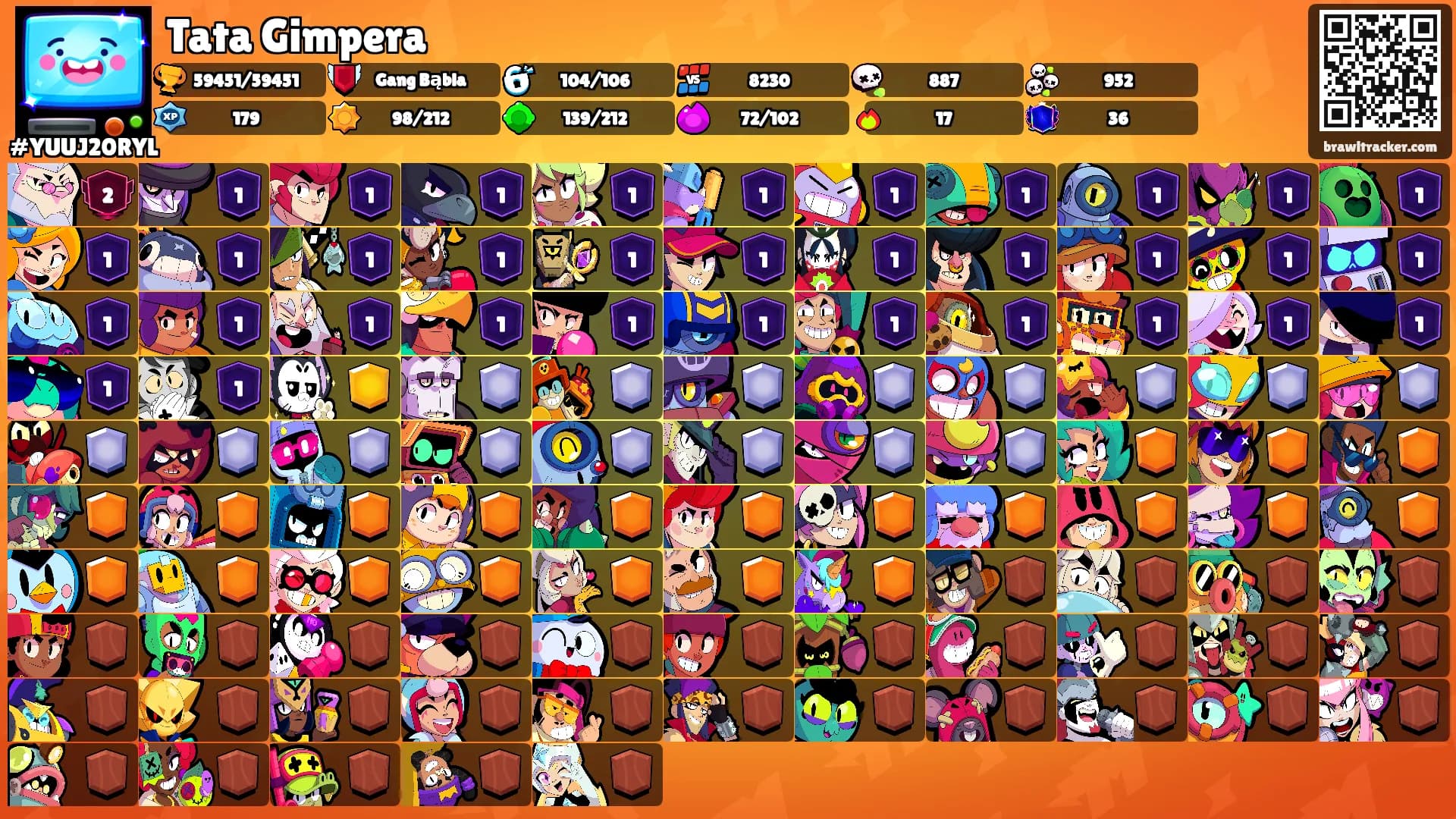 Tata Gimpera's Ranks
