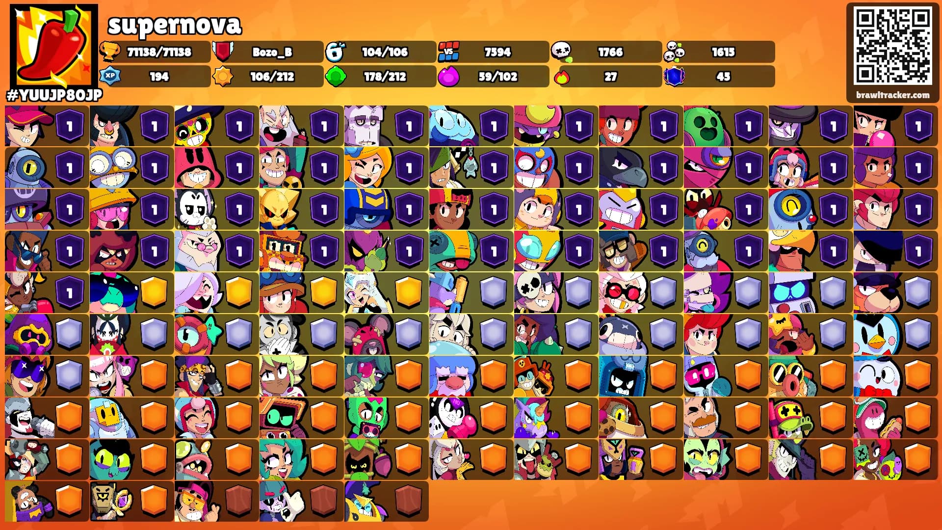 supernova's Ranks