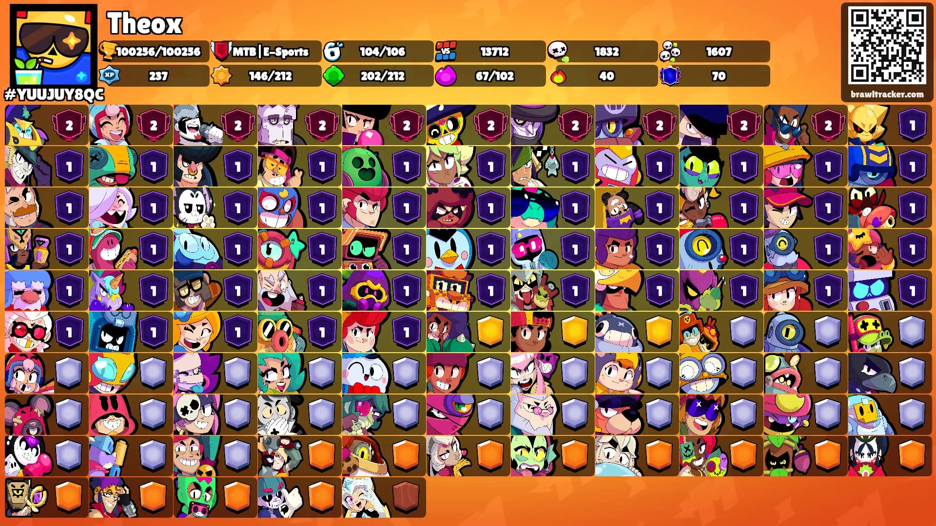 Theox's Ranks