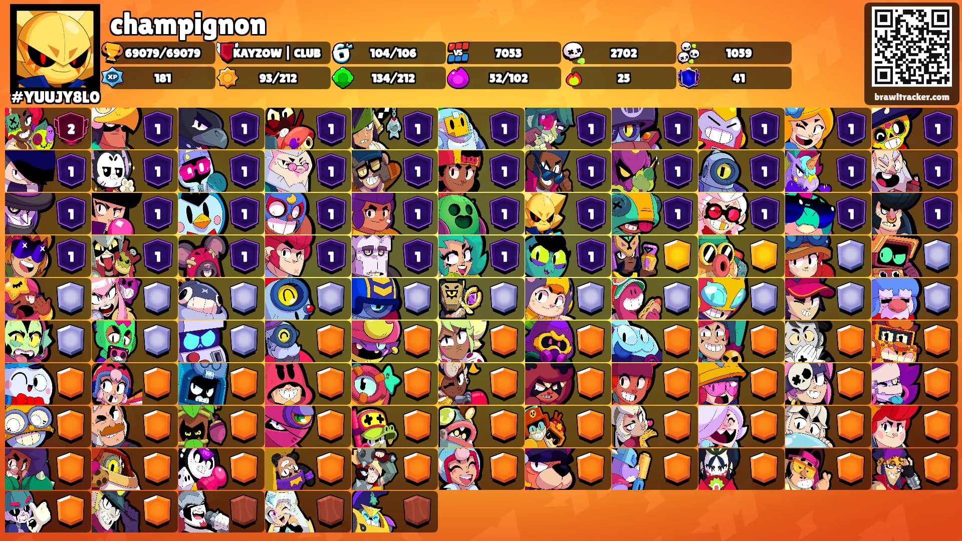 champignon's Ranks