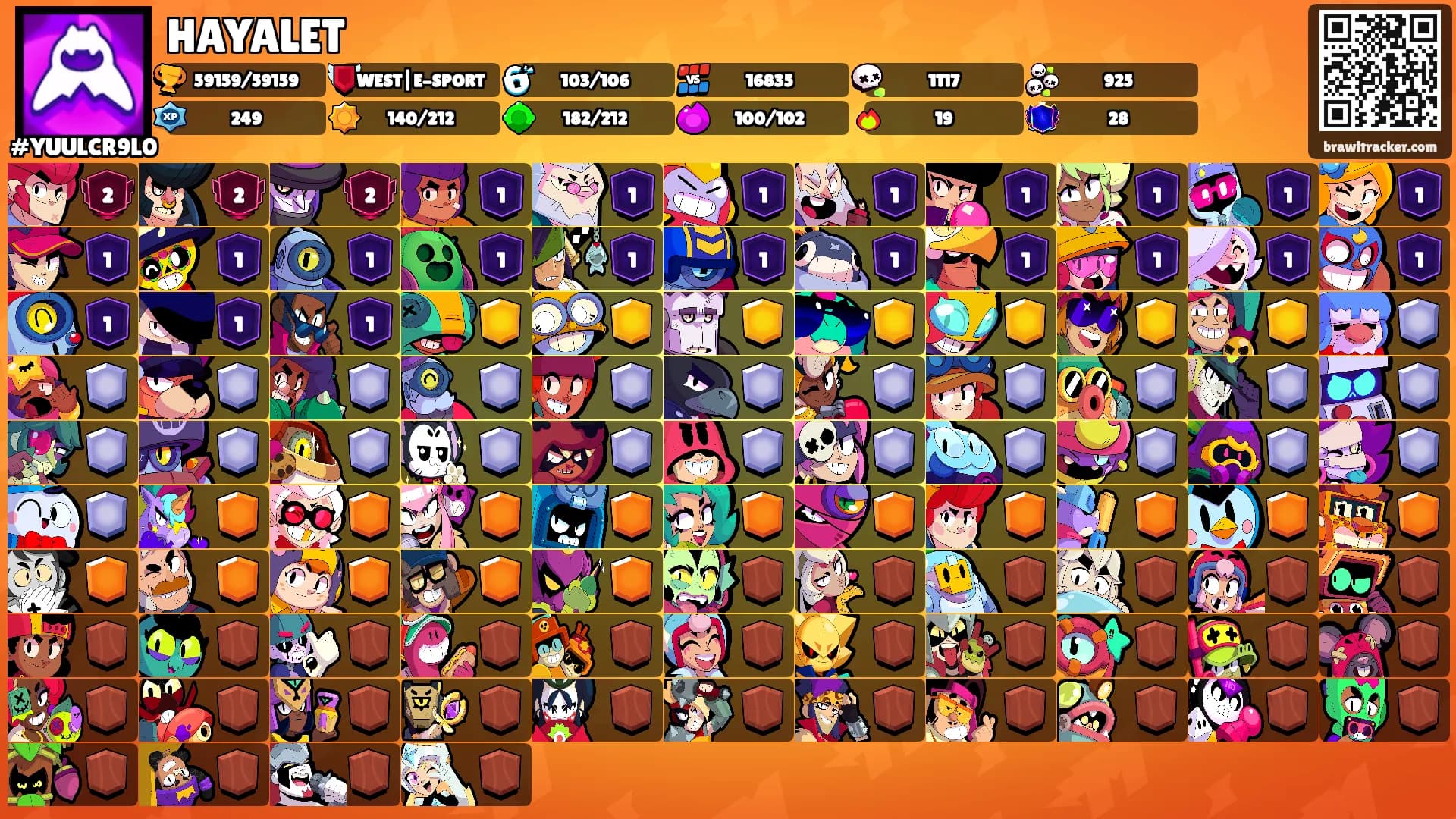 HAYALET's Ranks