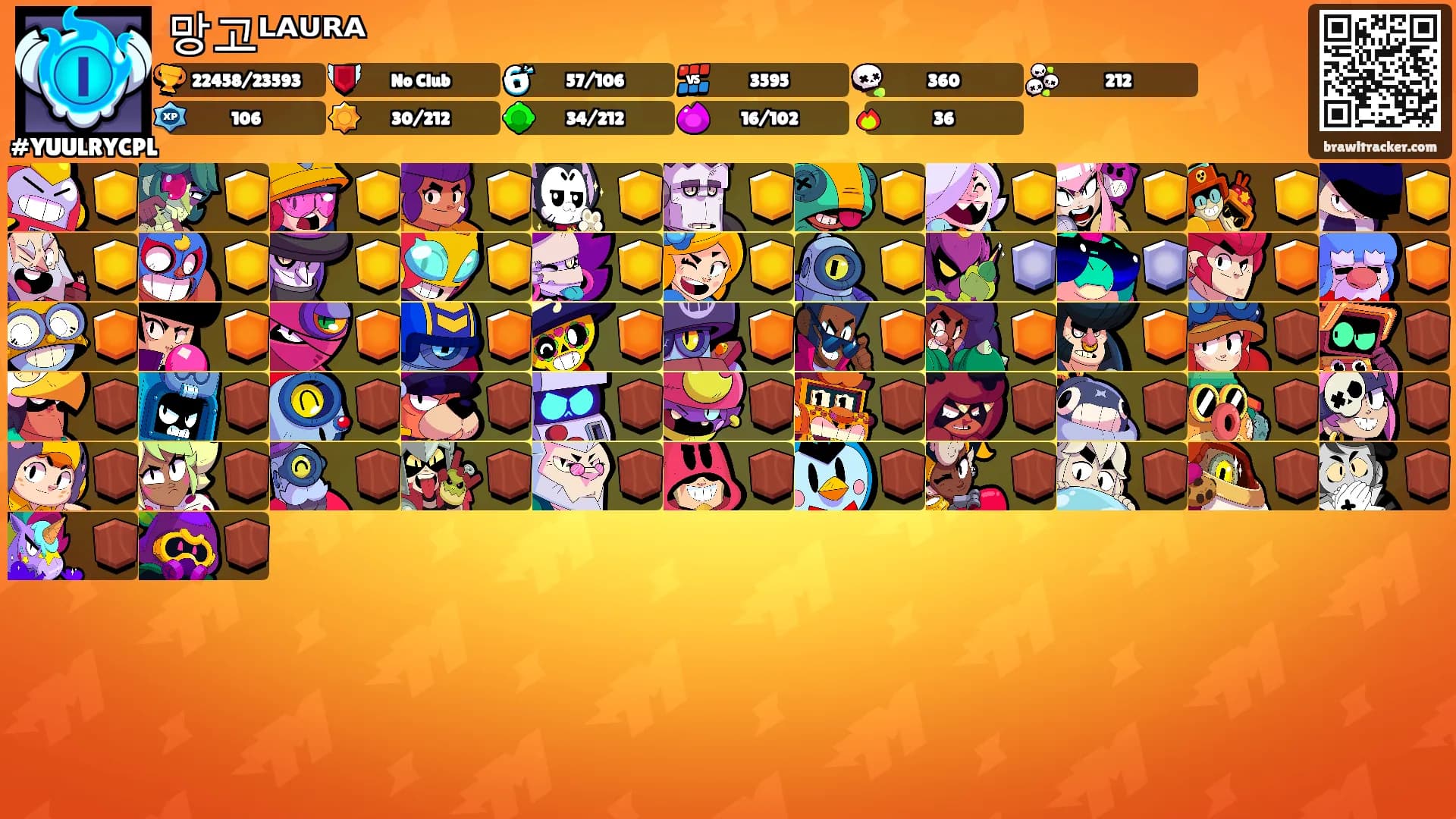 망고ᴸᴬᵁᴿᴬ's Ranks