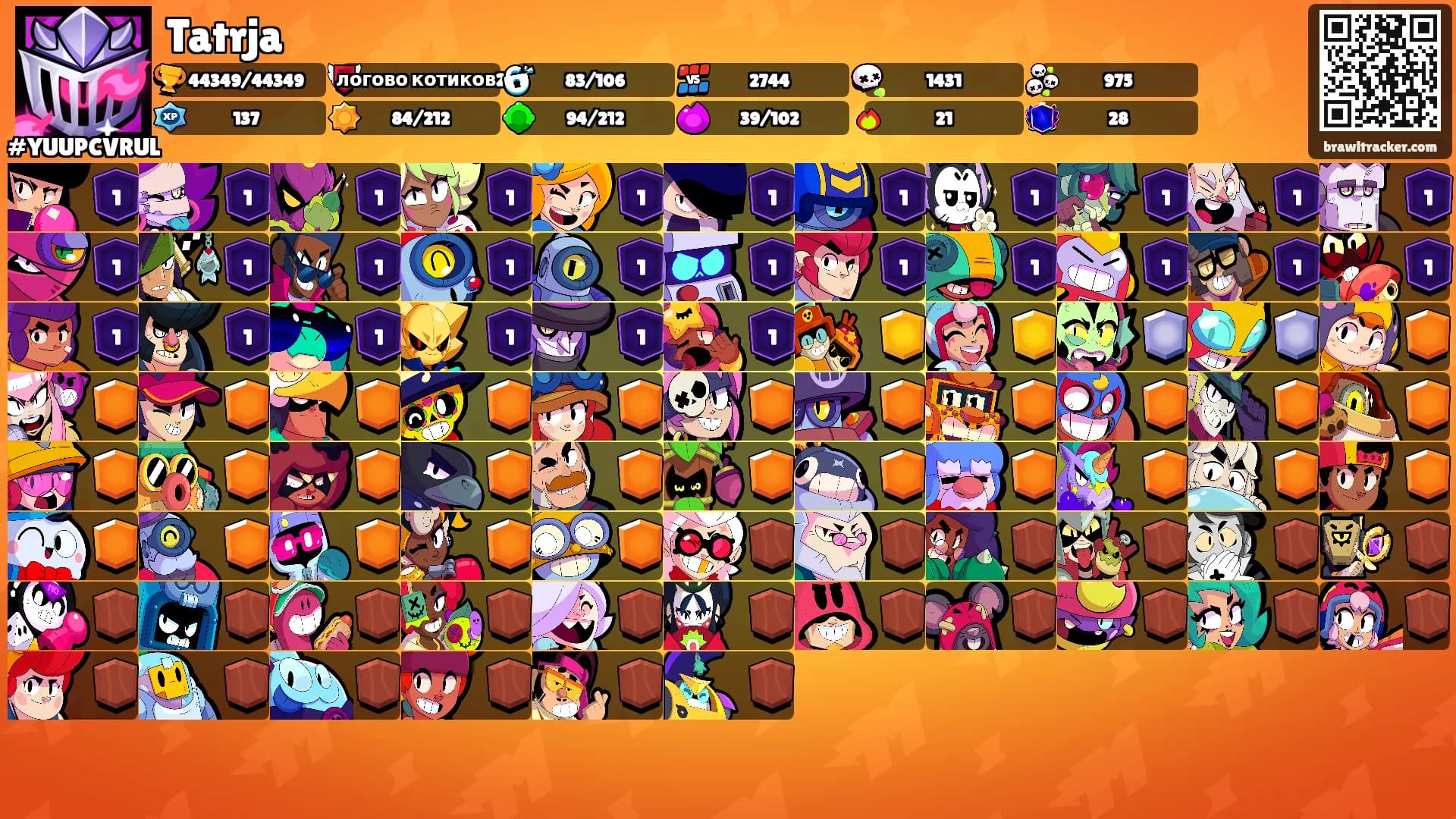 Tatrja's Ranks