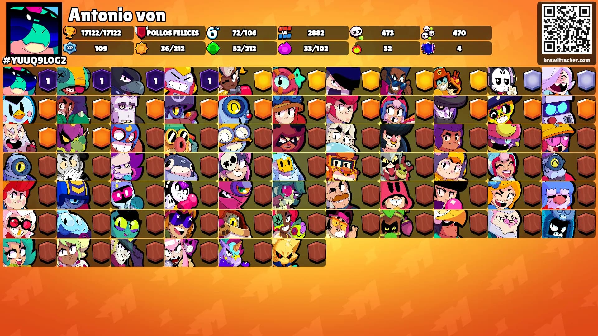 Antonio von's Ranks