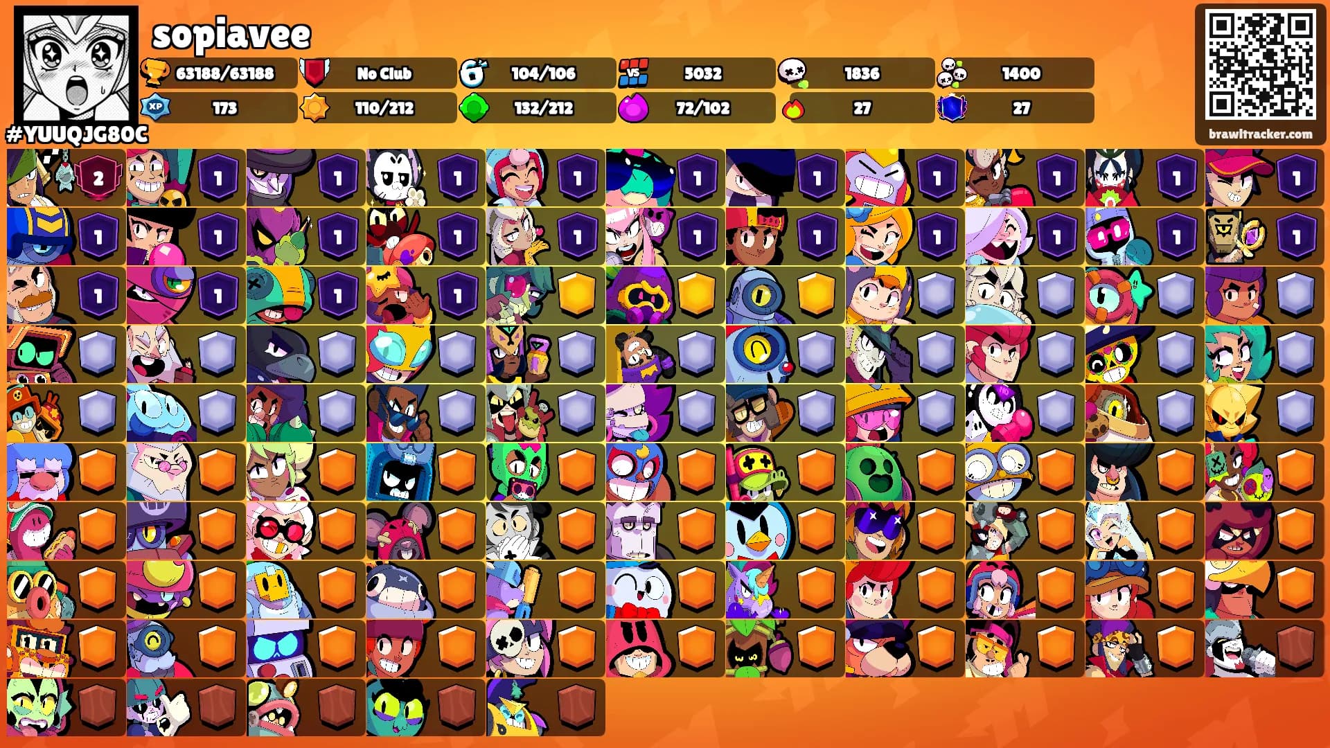 sopiavee's Ranks