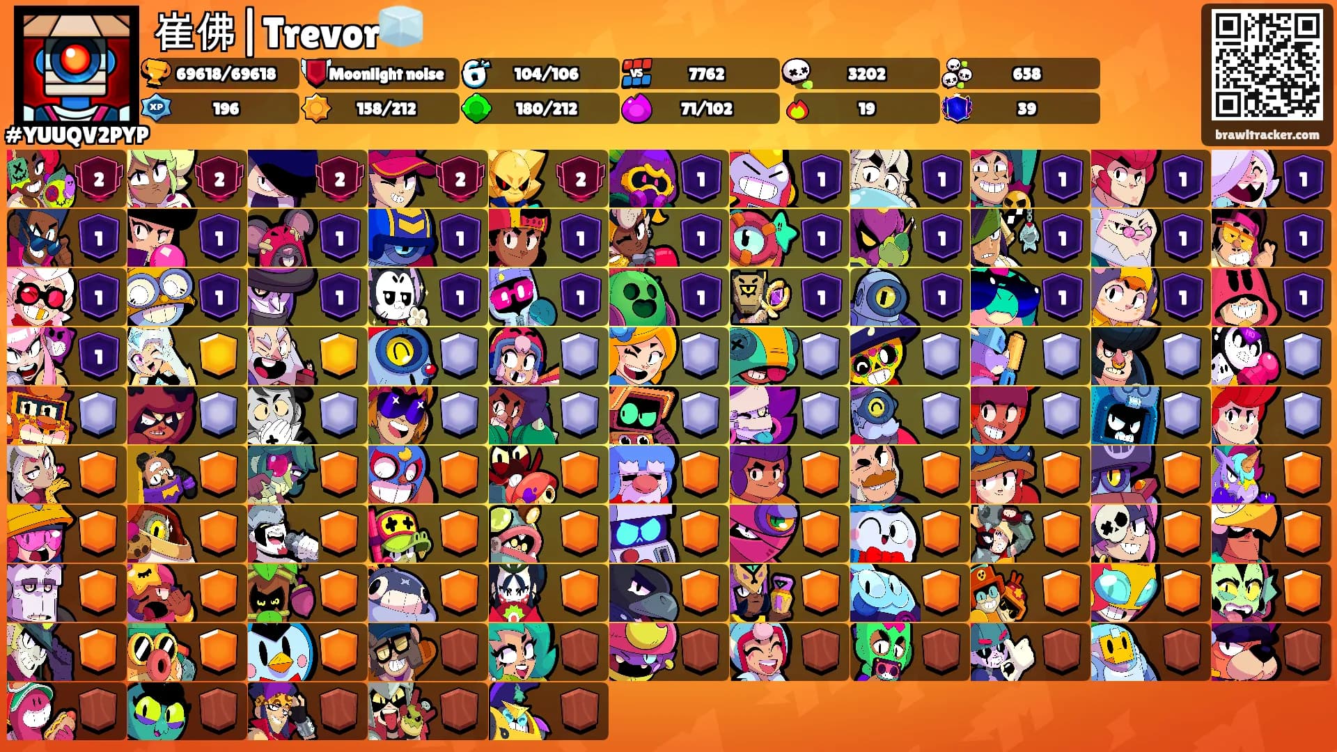 崔佛|Trevor🧊's Ranks