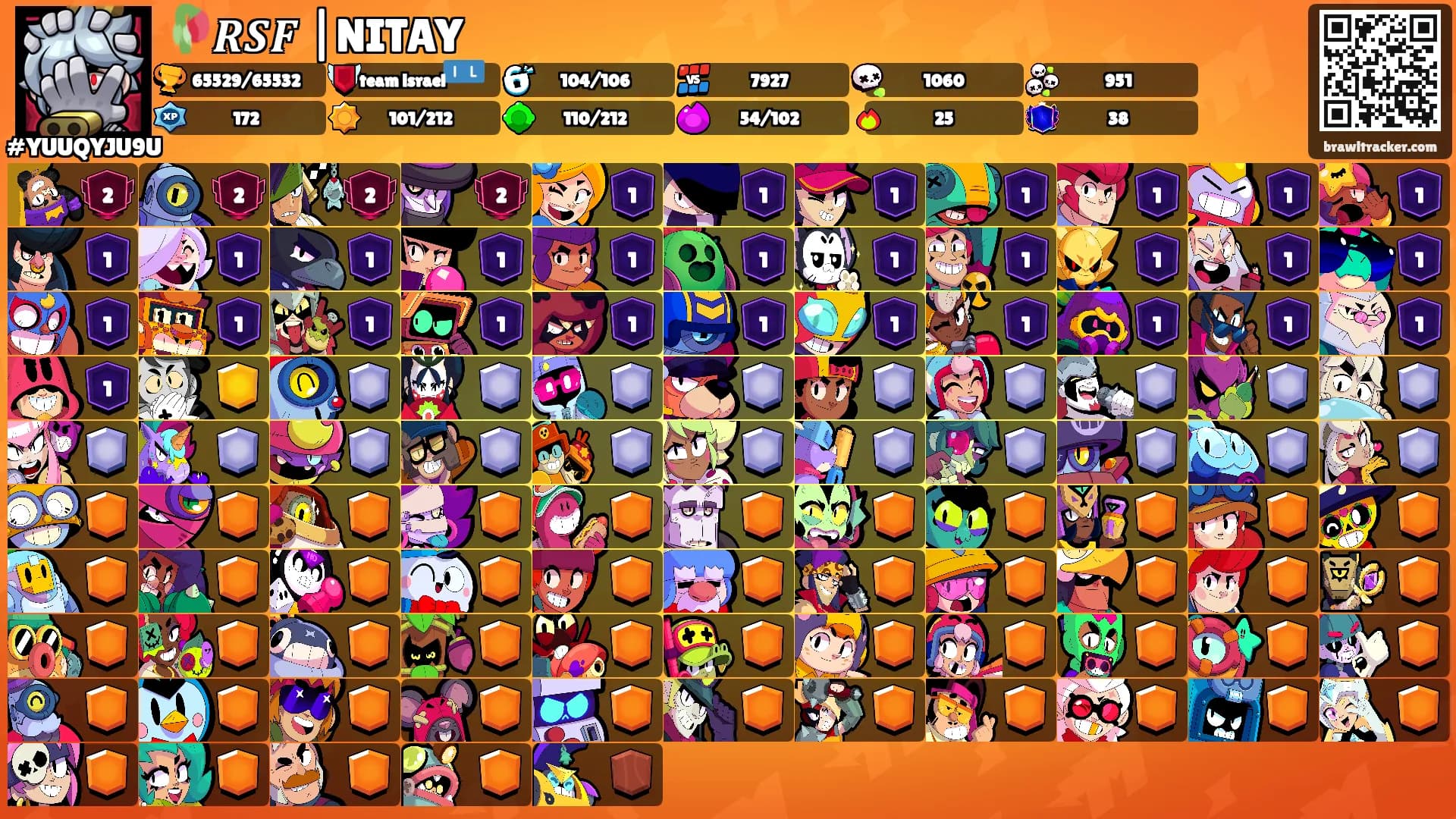🥀𝑹𝑺𝑭 |NITAY's Ranks
