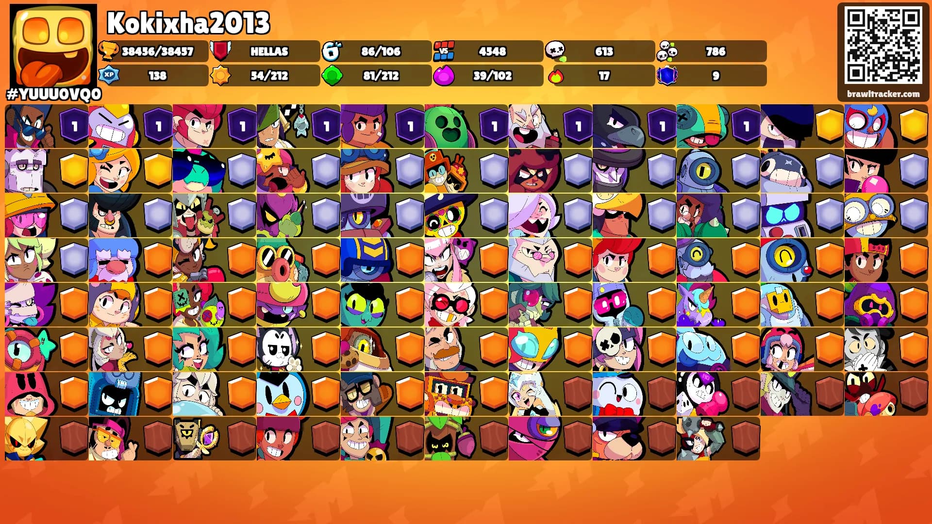 Kokixha2013's Ranks