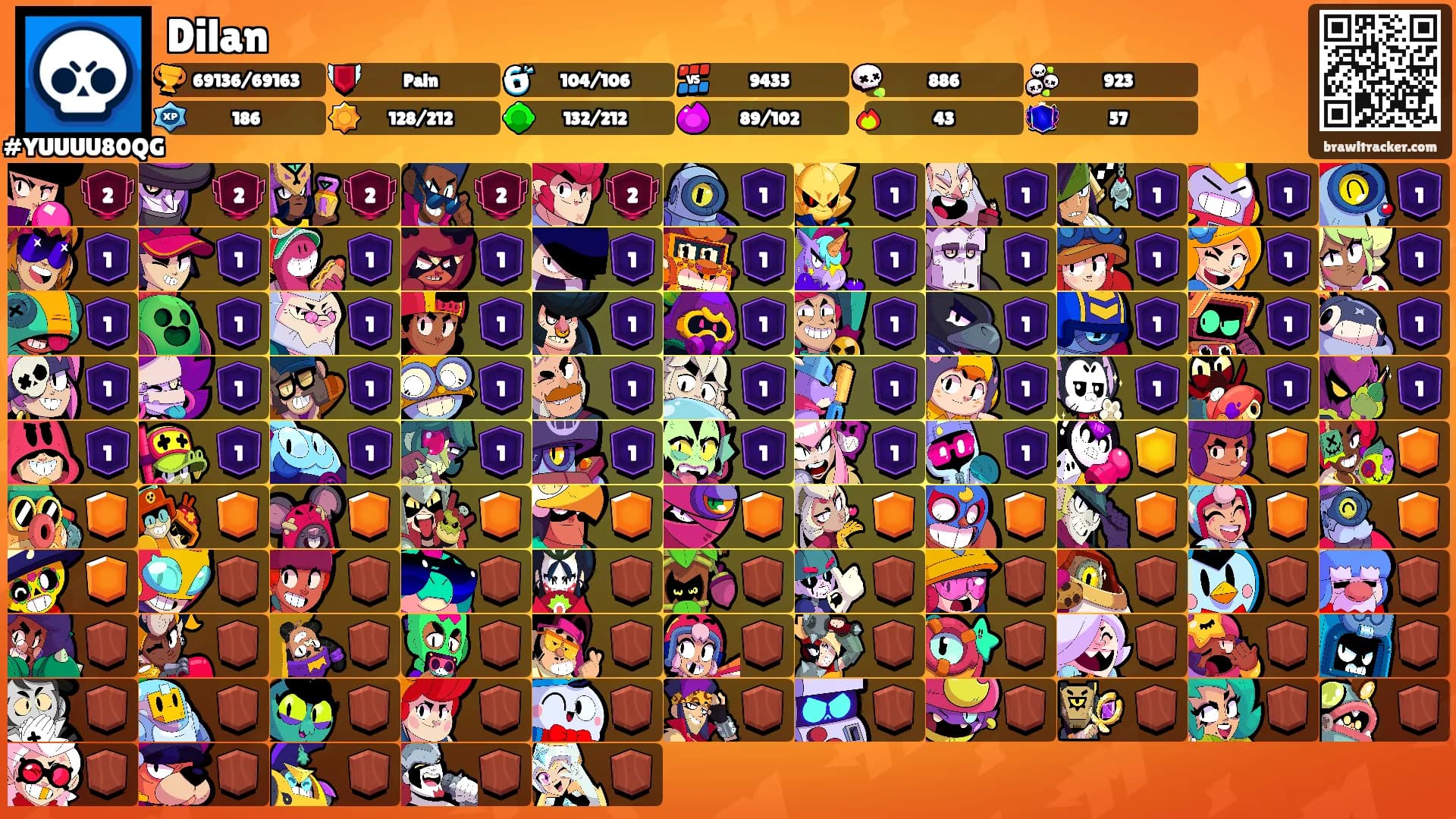 Dilan's Ranks