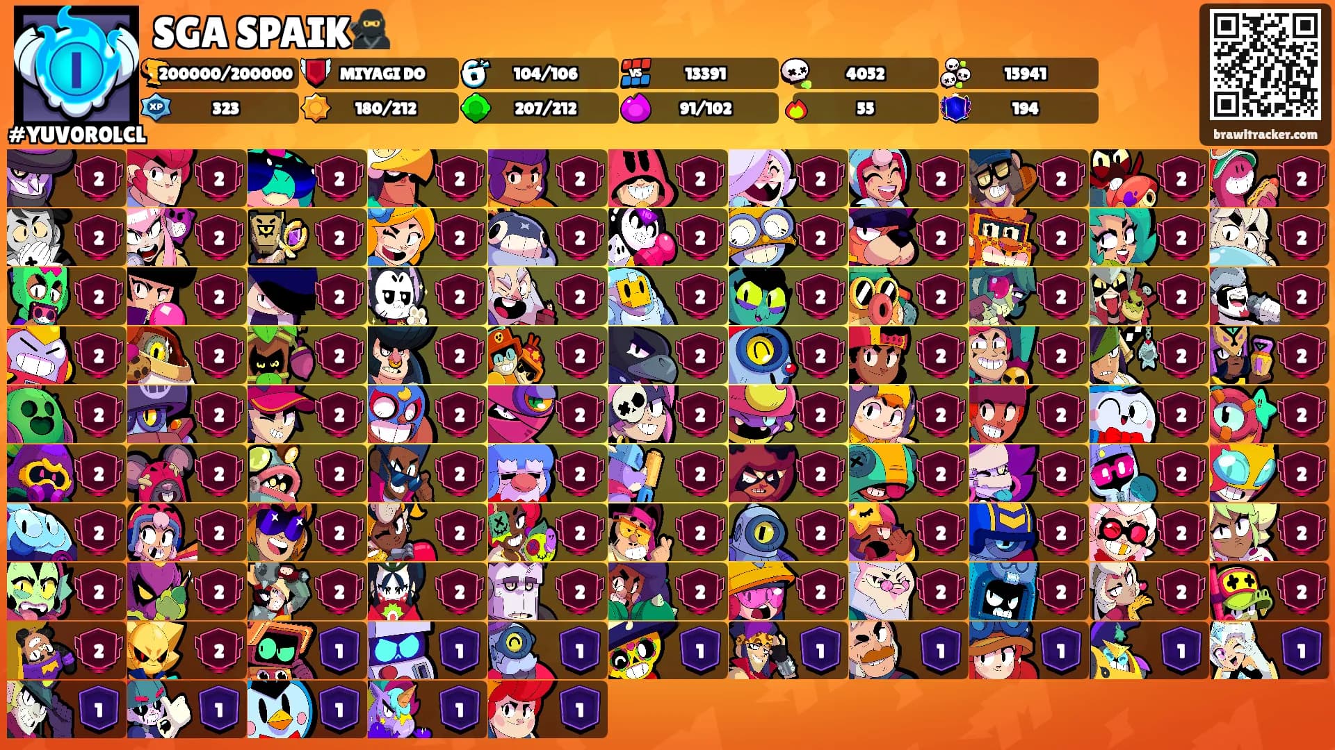 SGA SPAIK🥷's Ranks