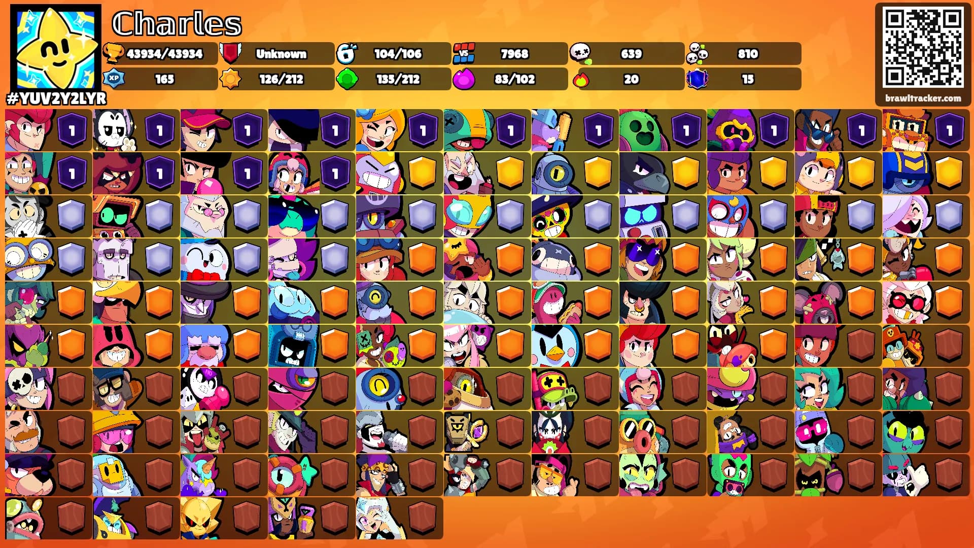 ℂ𝕙𝕒𝕣𝕝𝕖𝕤's Ranks