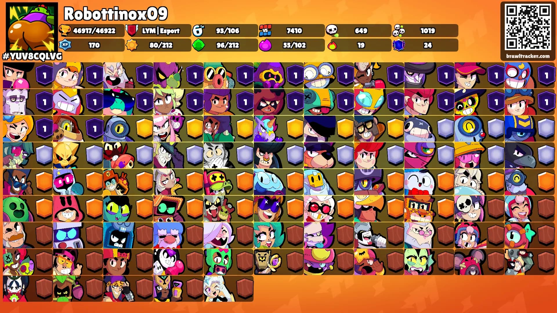 Robottinox09's Ranks