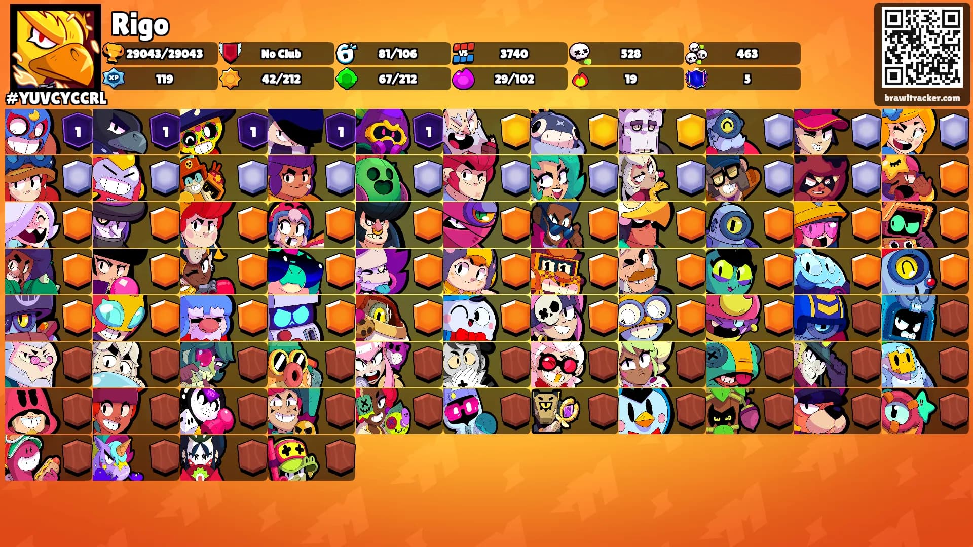 Rigo's Ranks
