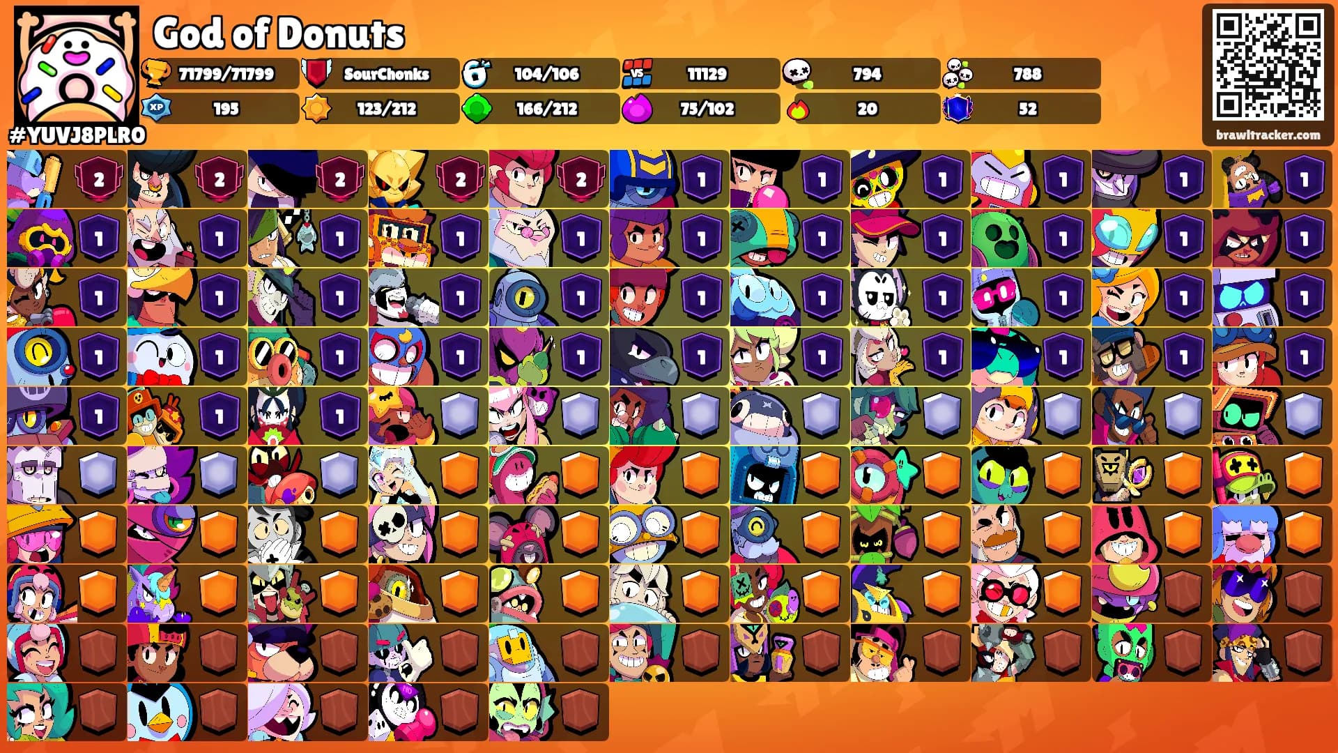 God of Donuts's Ranks