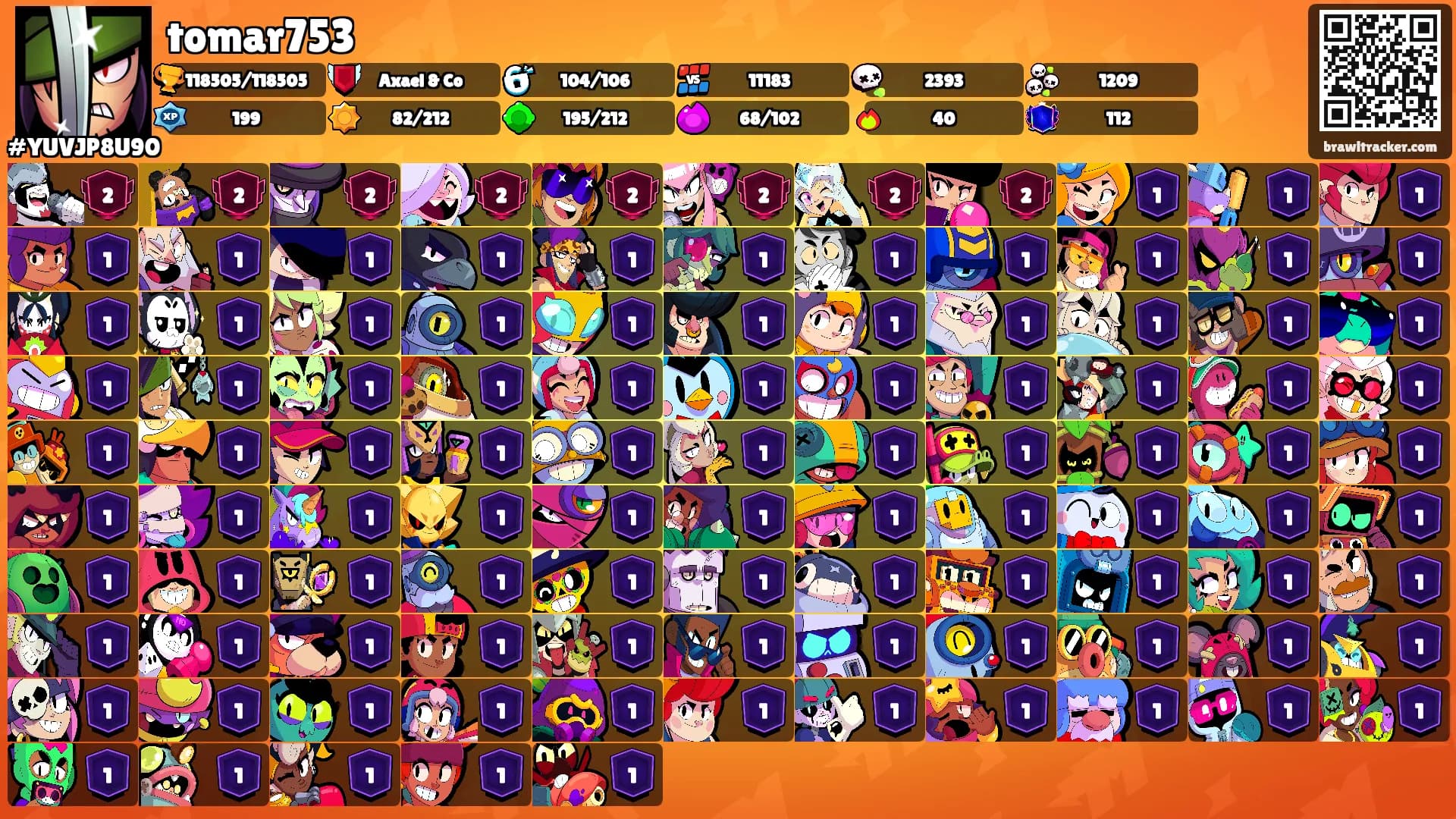 tomar753's Ranks