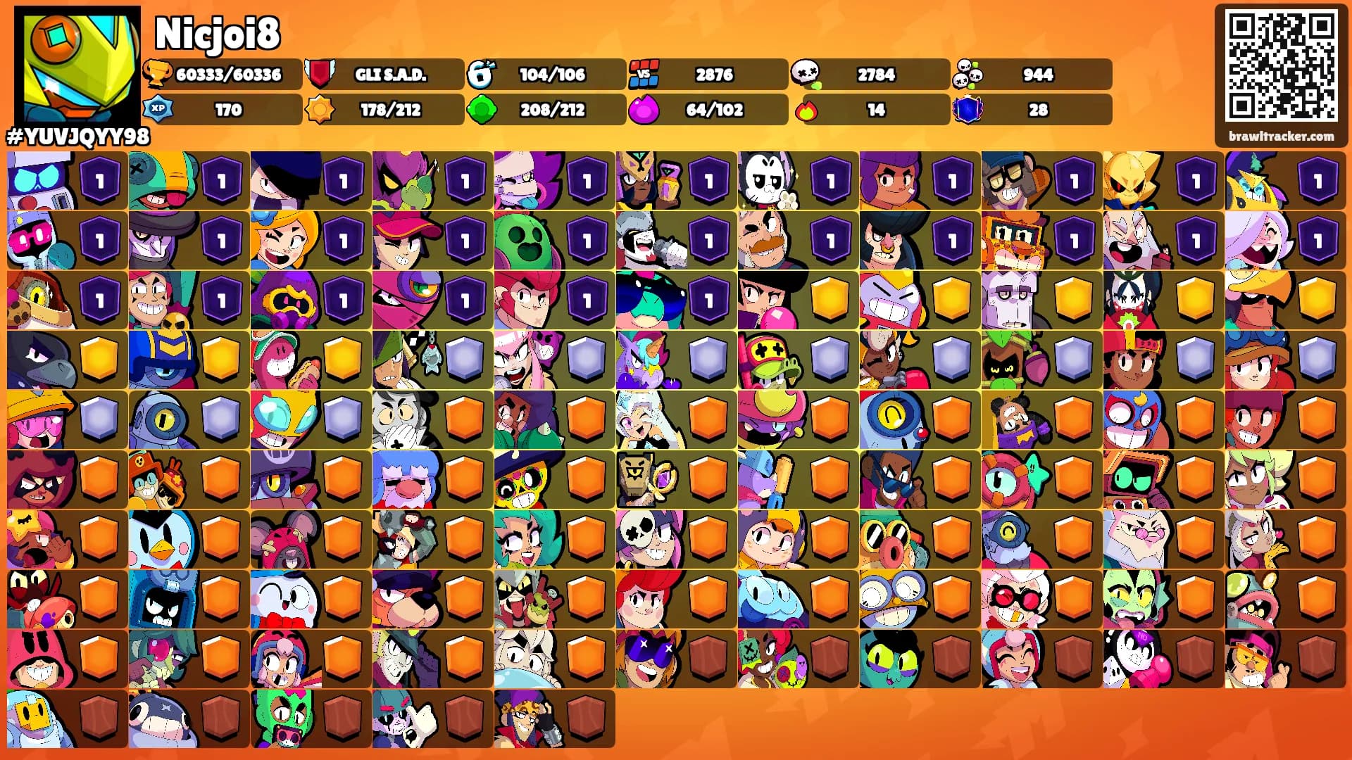 Nicjoi8's Ranks