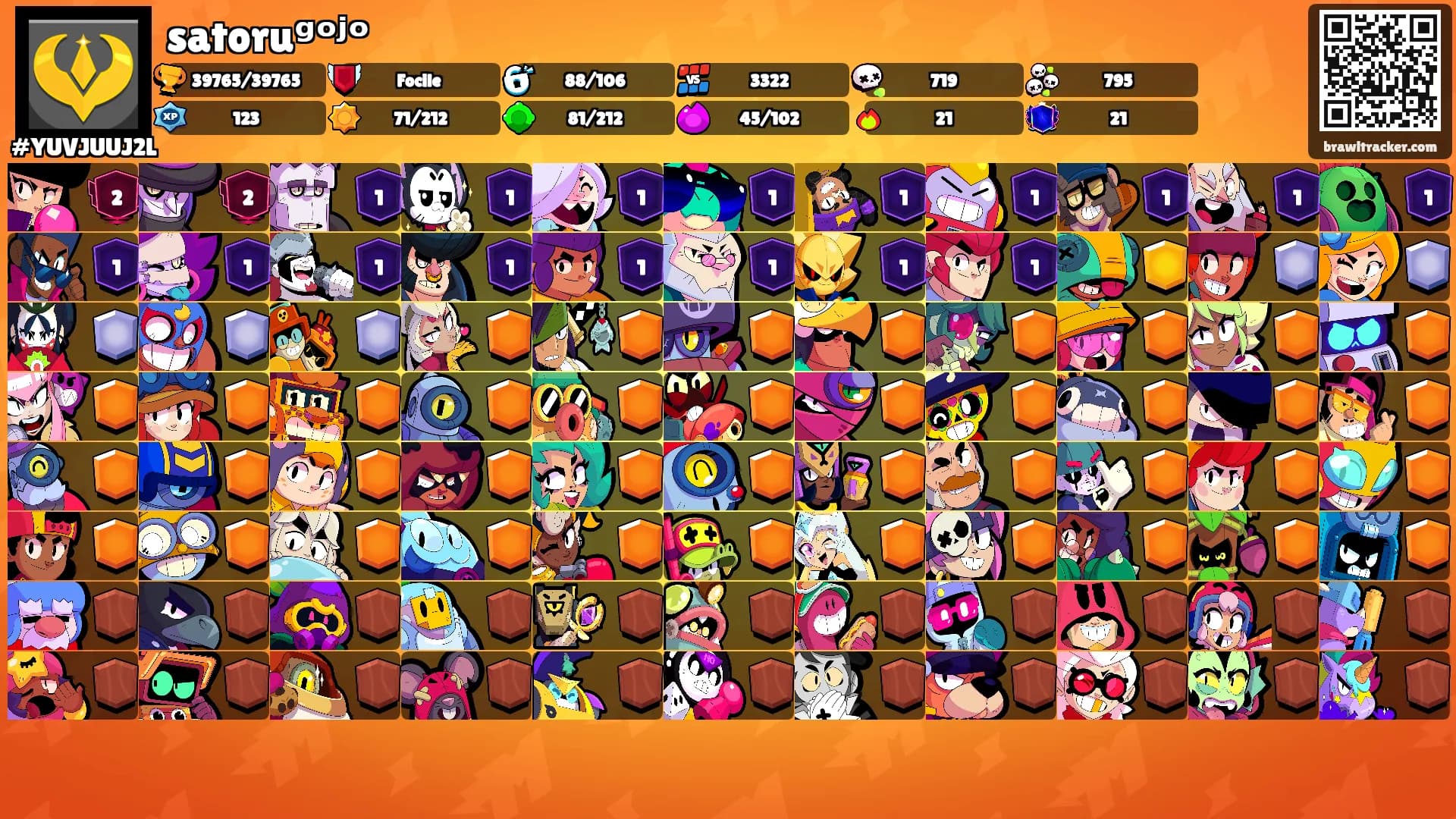 satoruᵍᵒʲᵒ's Ranks