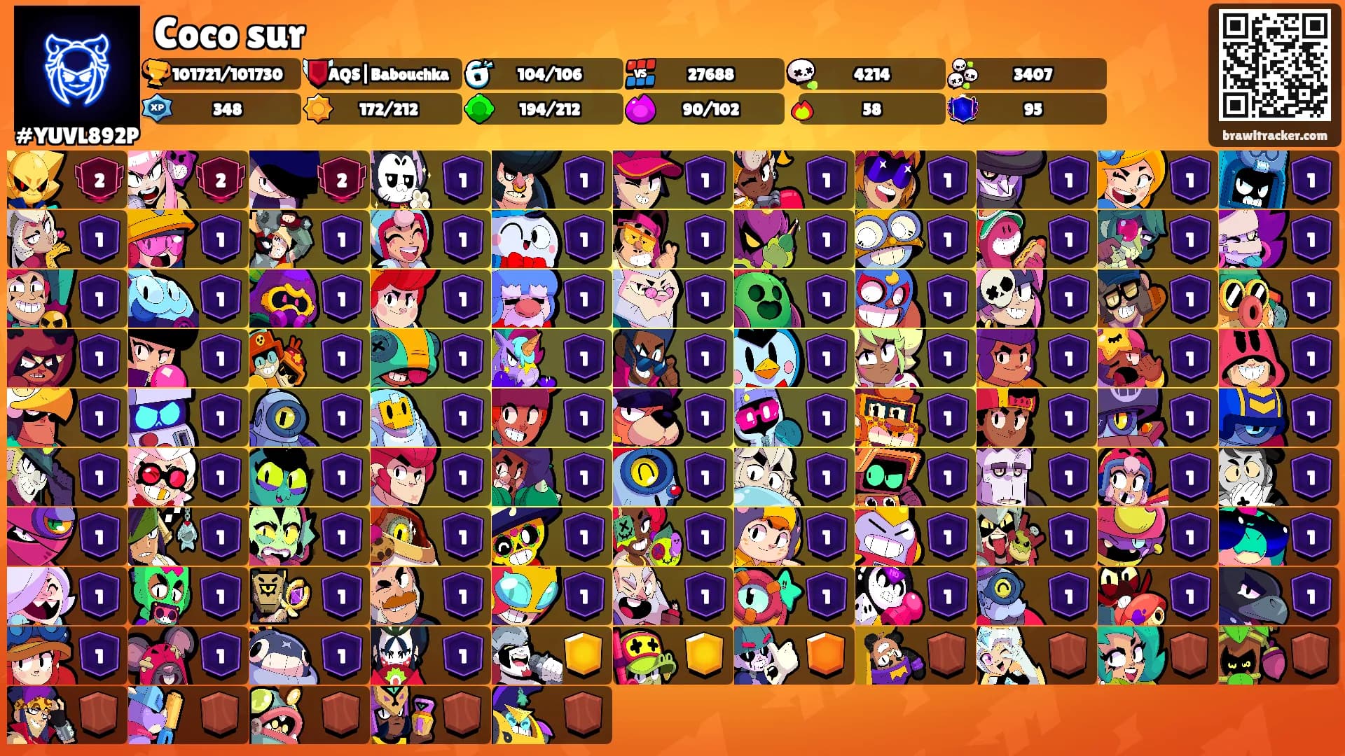 Coco sur's Ranks