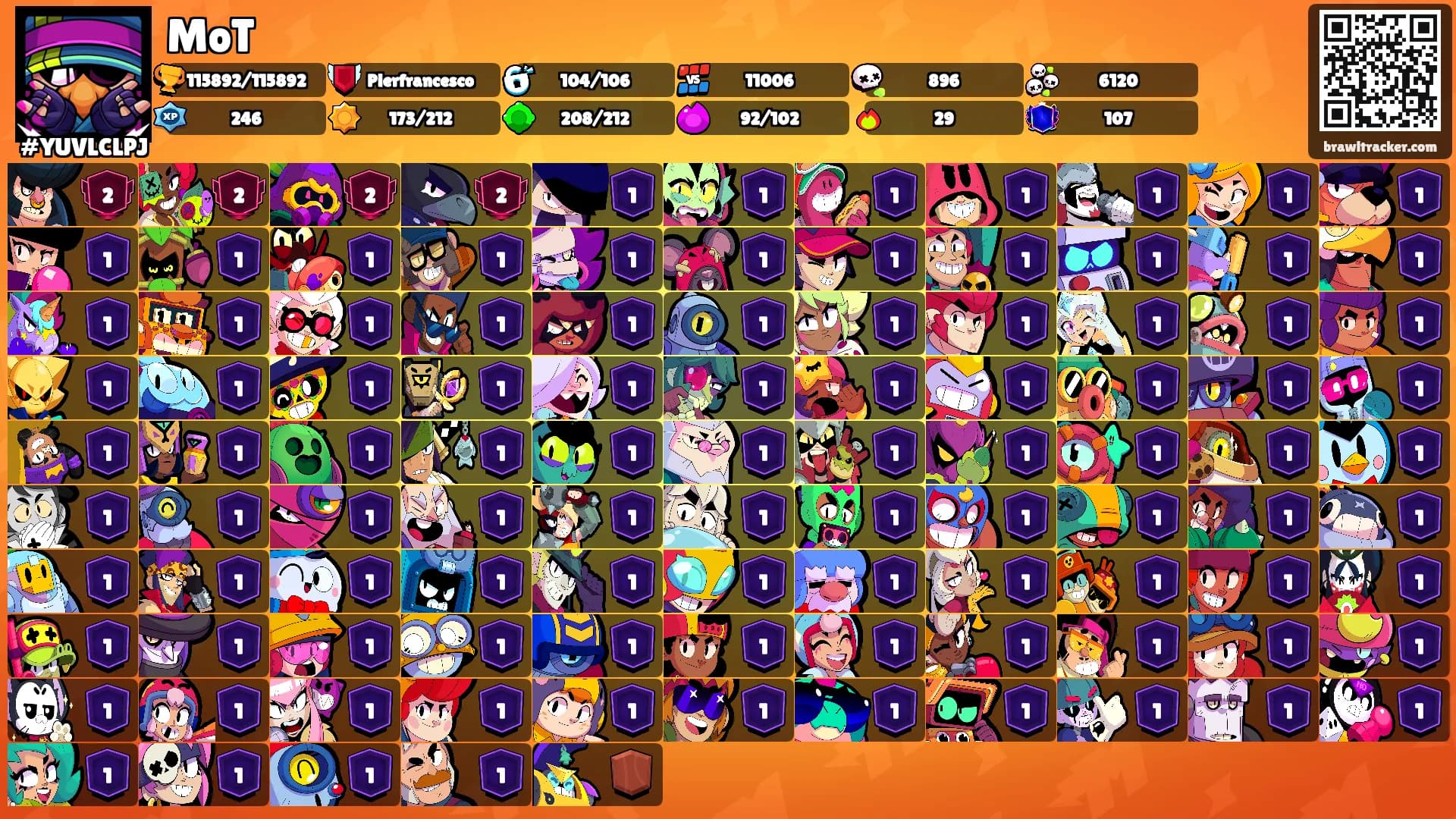 MoT's Ranks
