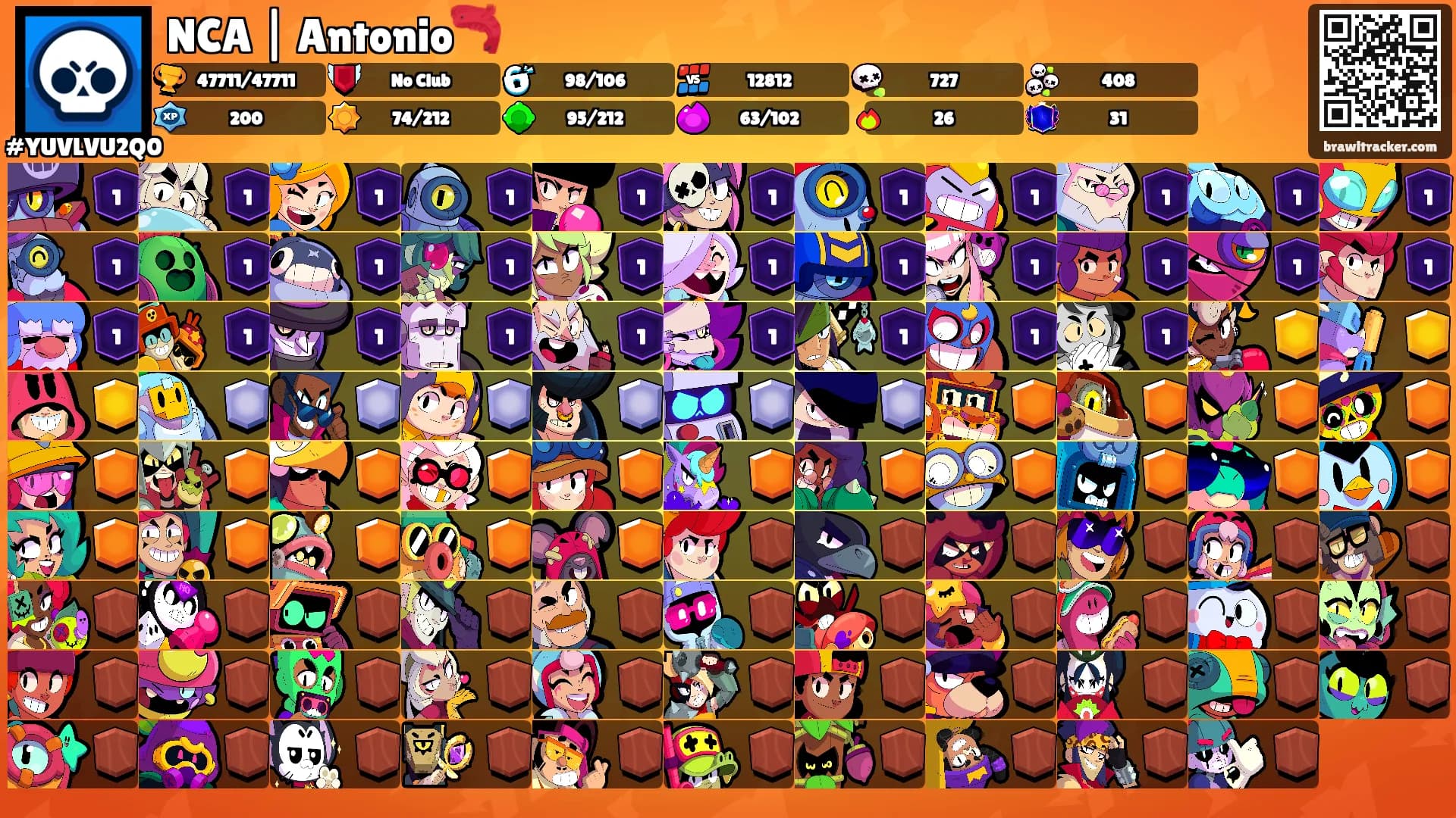 NCA | Antonio🦐's Ranks