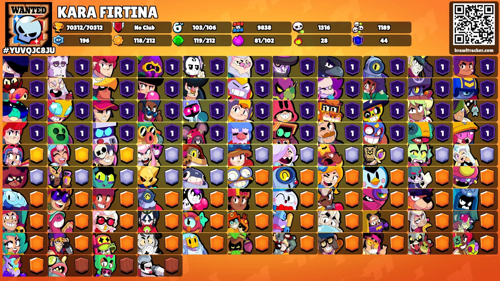 KARA FIRTINA's Ranks