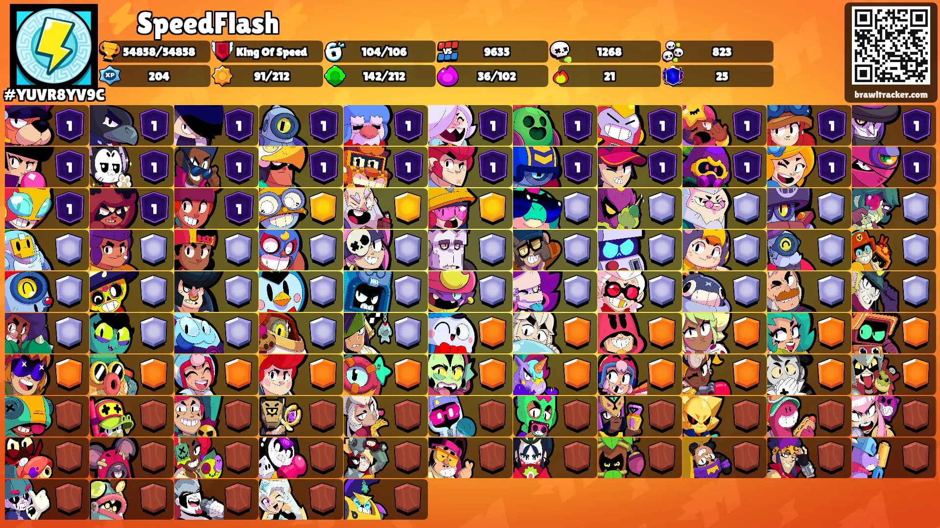 ⚡SpeedFlash⚡'s Ranks