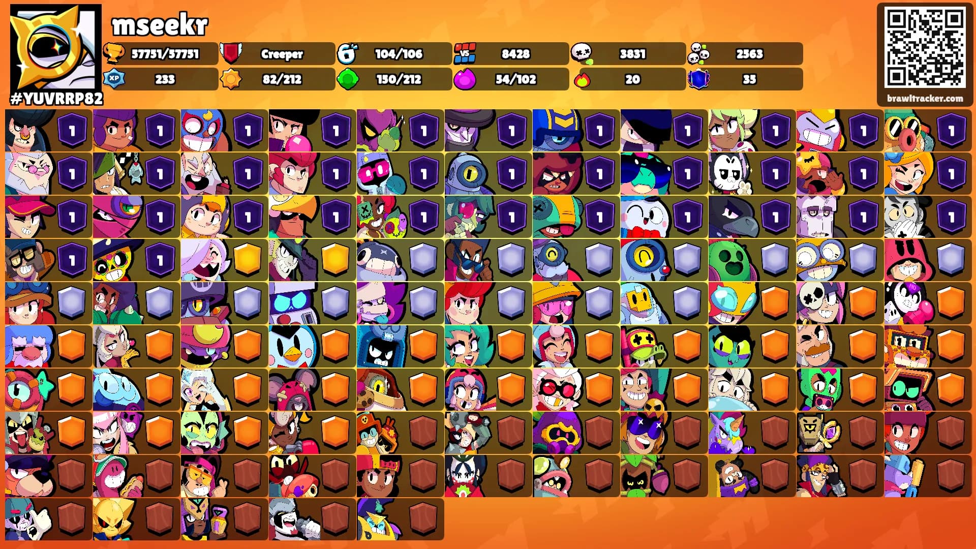 mseekr's Ranks