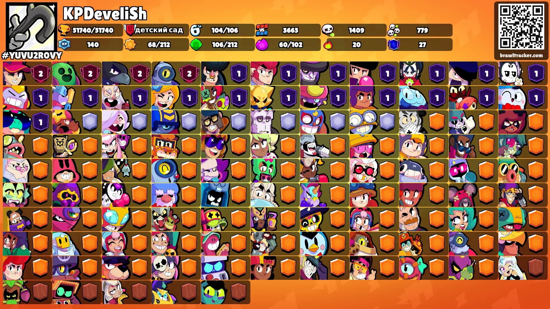 KPDeveliSh's Ranks