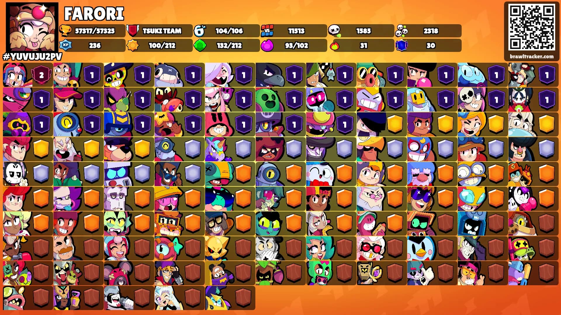 FARORI's Ranks