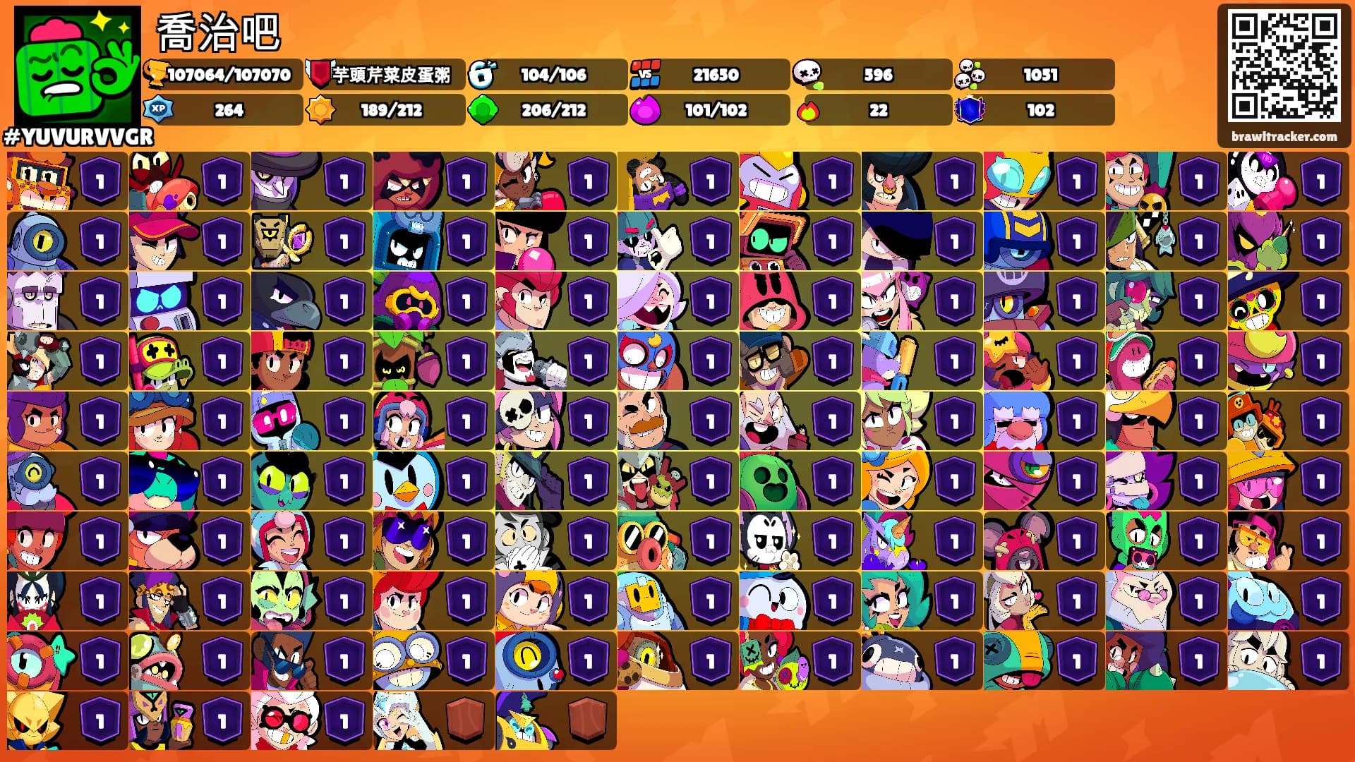 喬治吧's Ranks