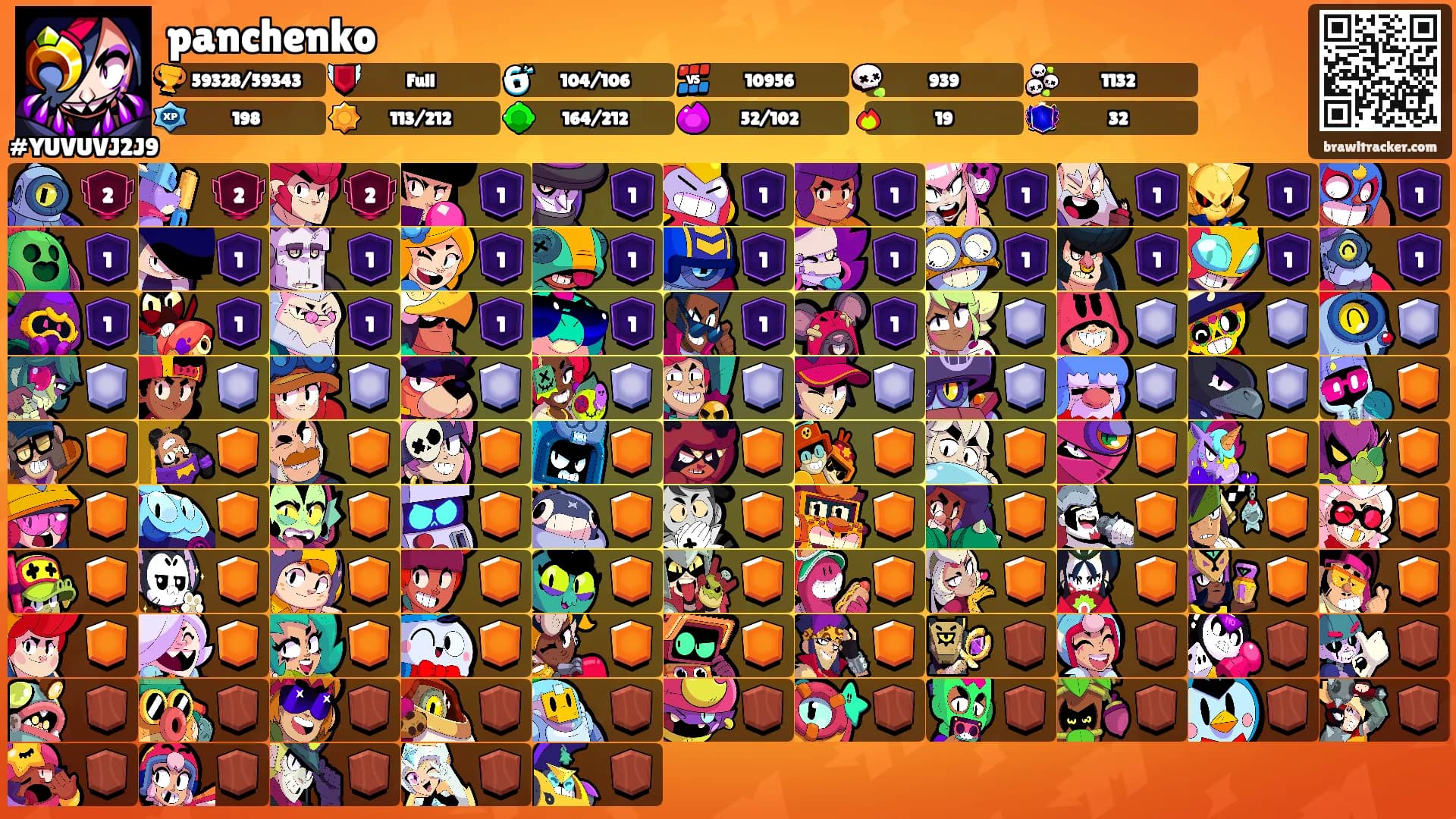 panchenko's Ranks