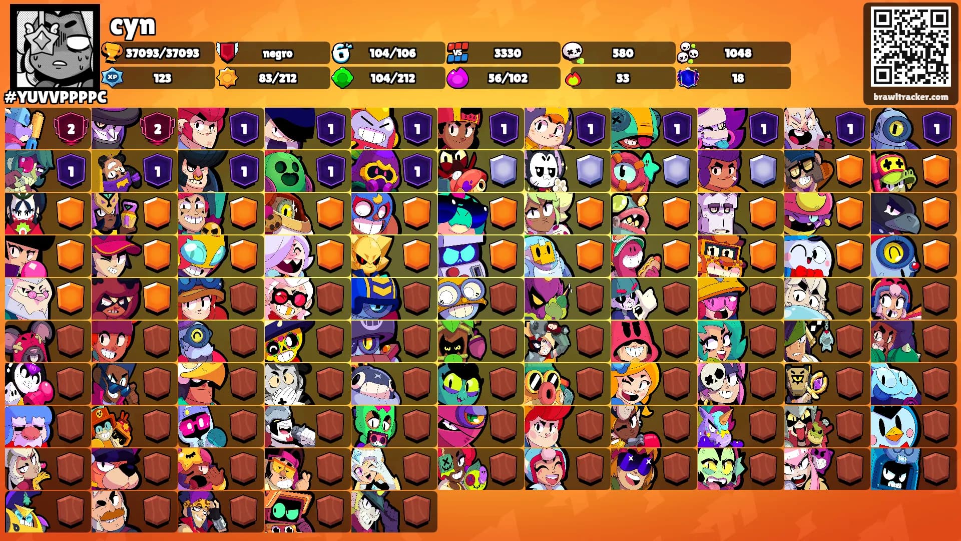 cyn's Ranks