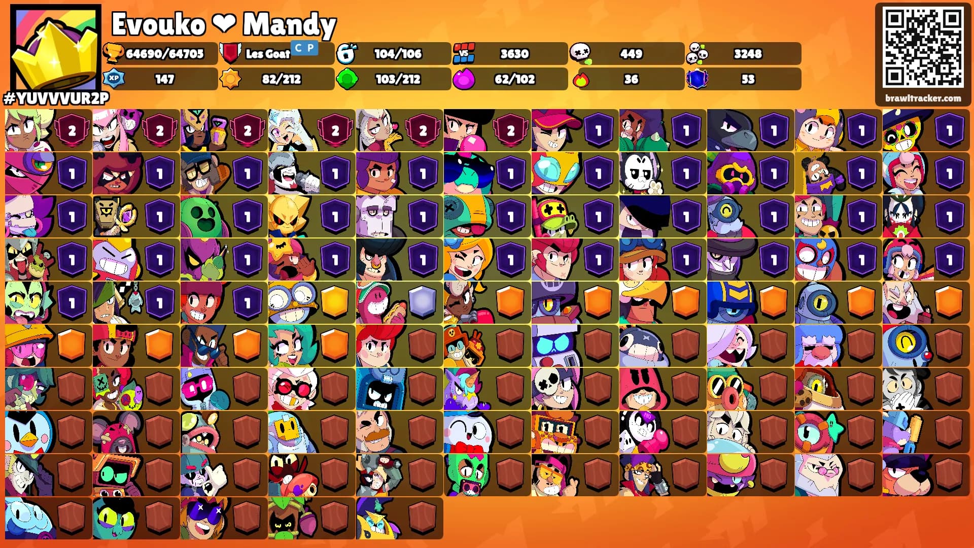 Evouko ❤ Mandy's Ranks